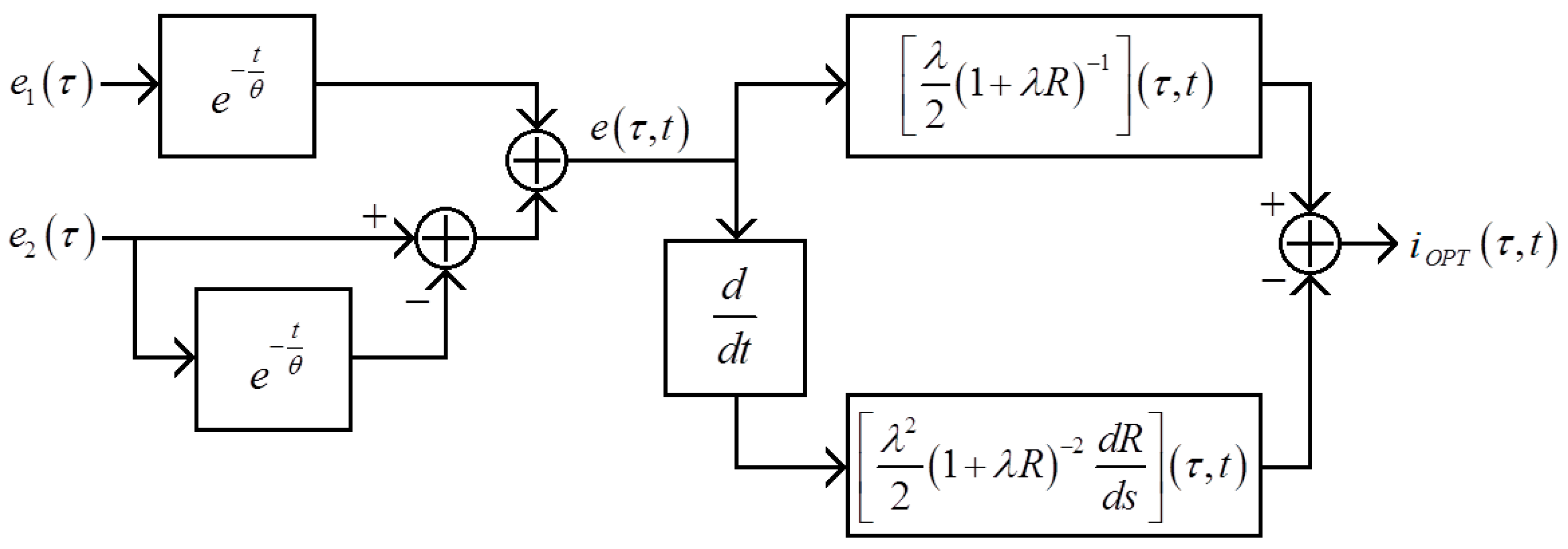Energies 18 00281 g005