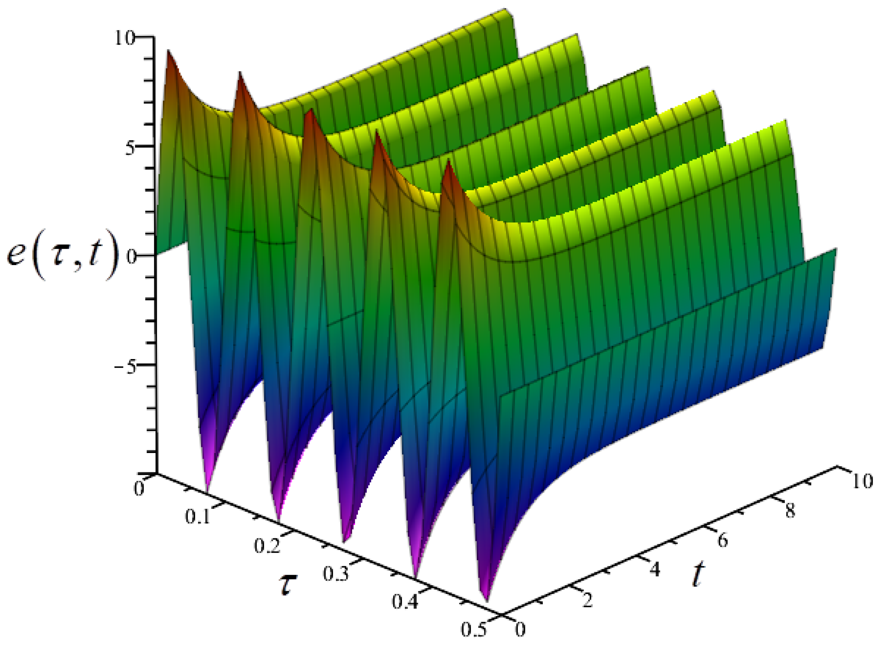 Energies 18 00281 g007