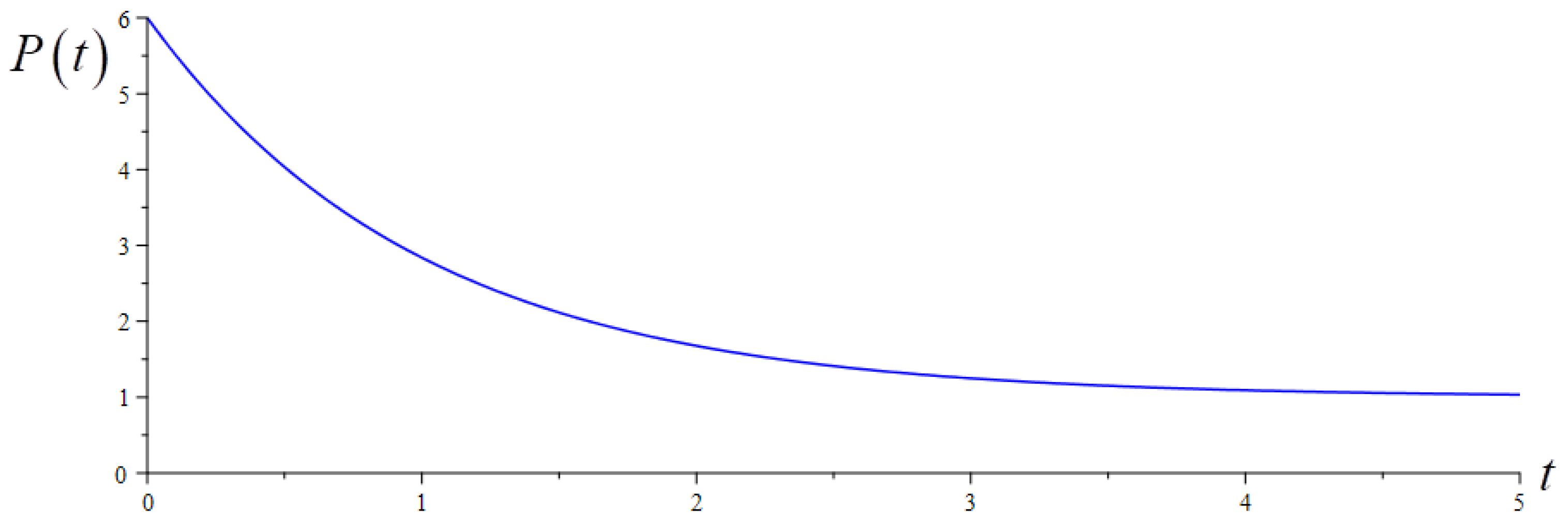 Energies 18 00281 g009