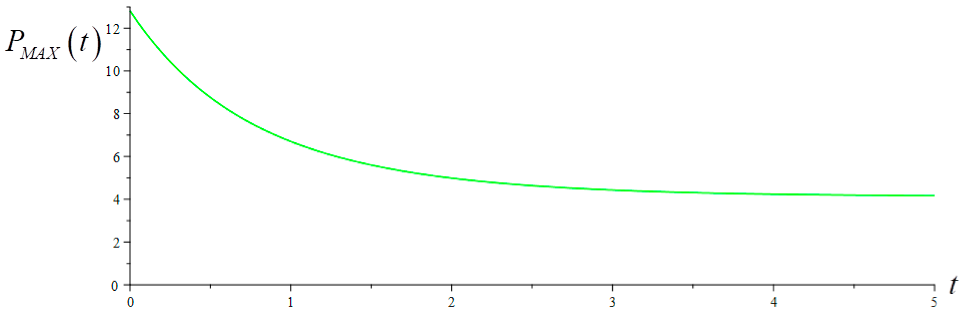 Energies 18 00281 g010