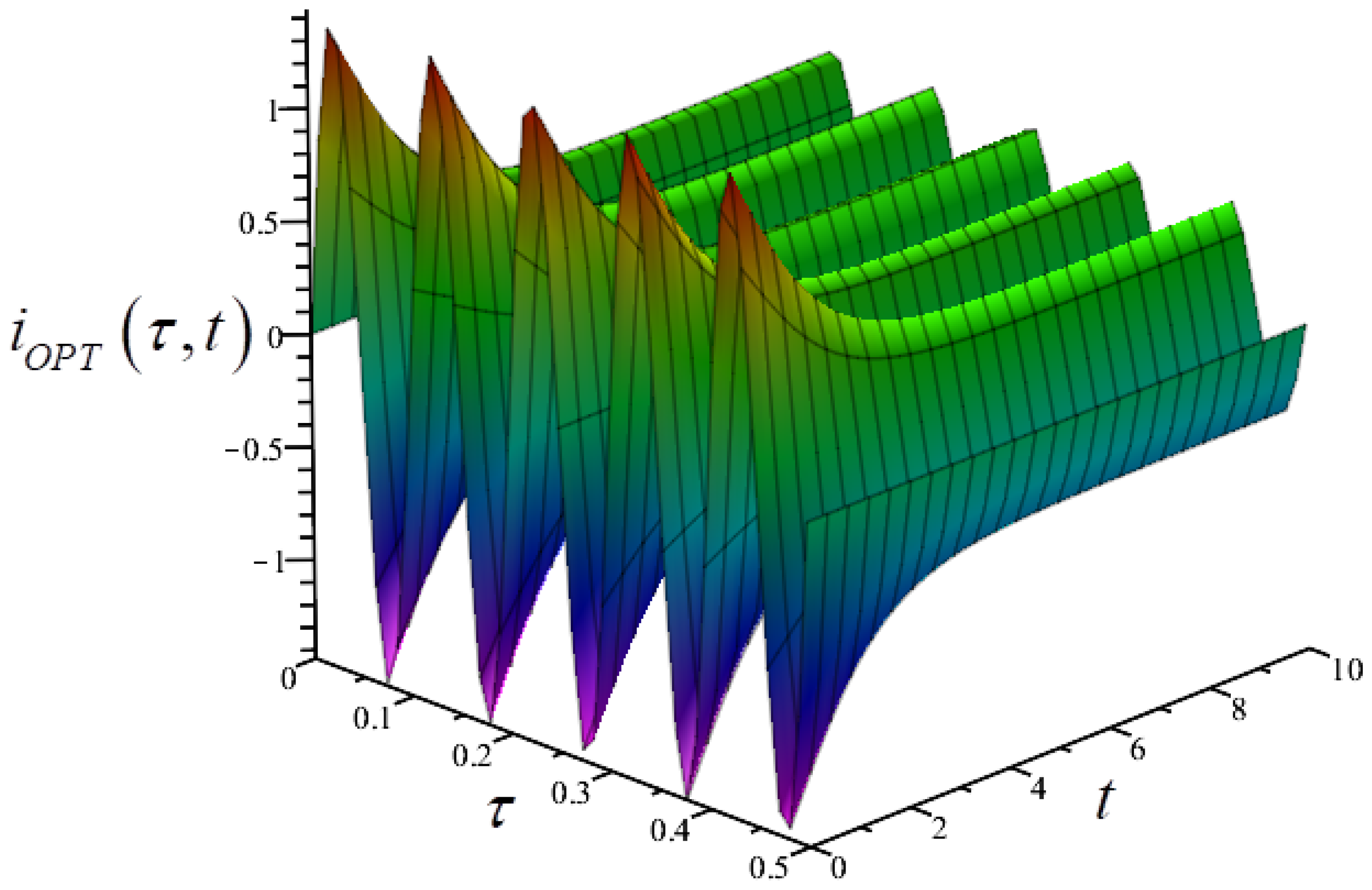 Energies 18 00281 g014