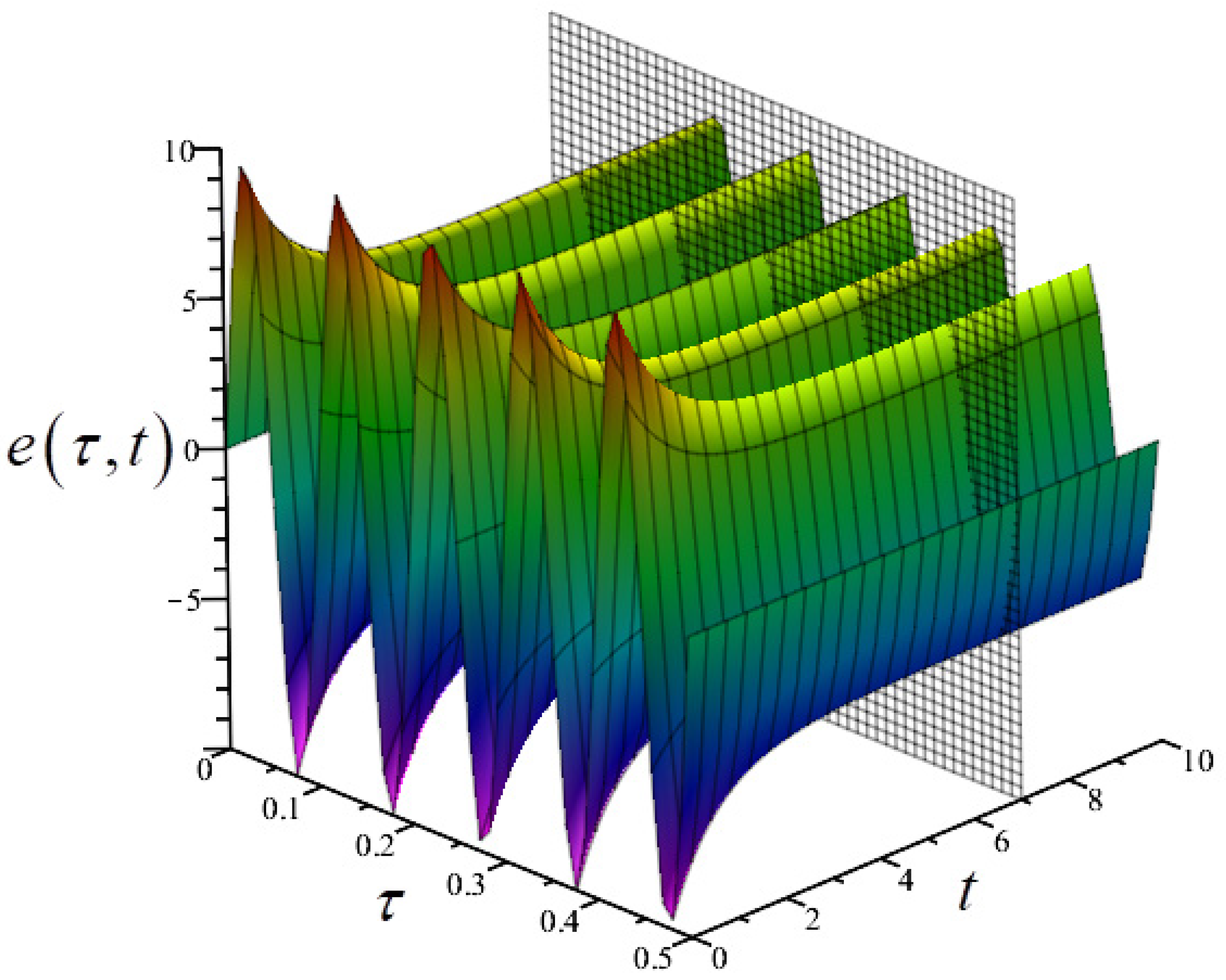 Energies 18 00281 g016