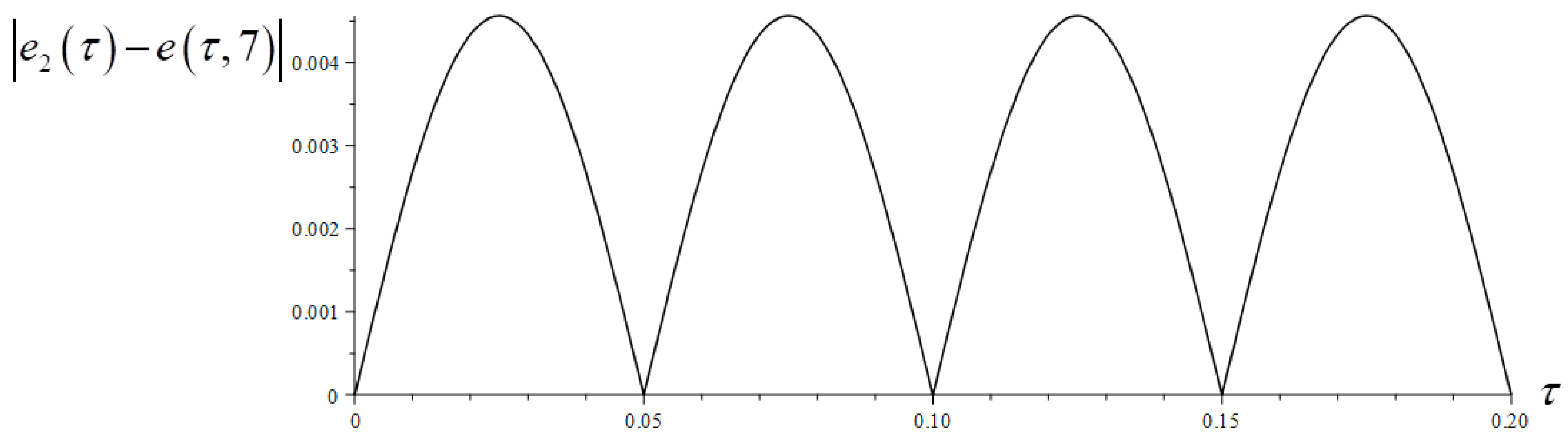 Energies 18 00281 g018
