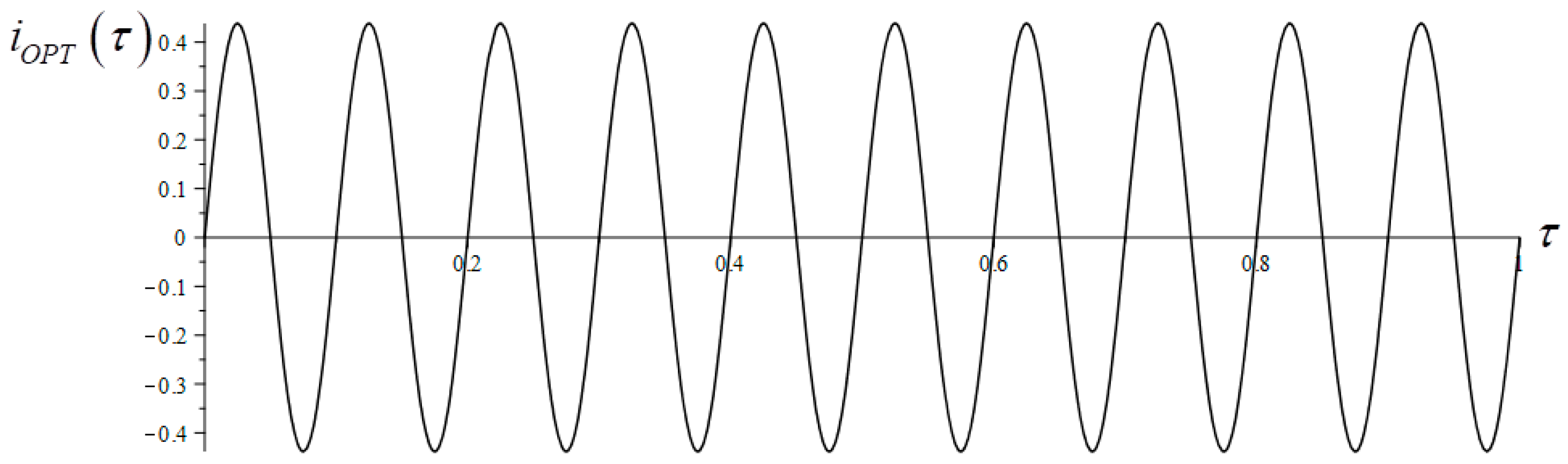 Energies 18 00281 g019