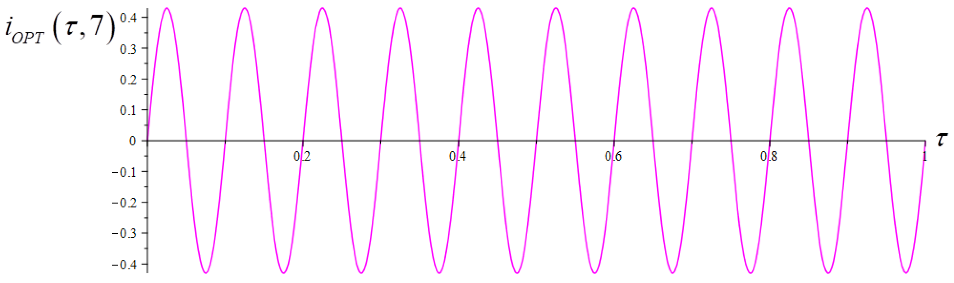 Energies 18 00281 g021