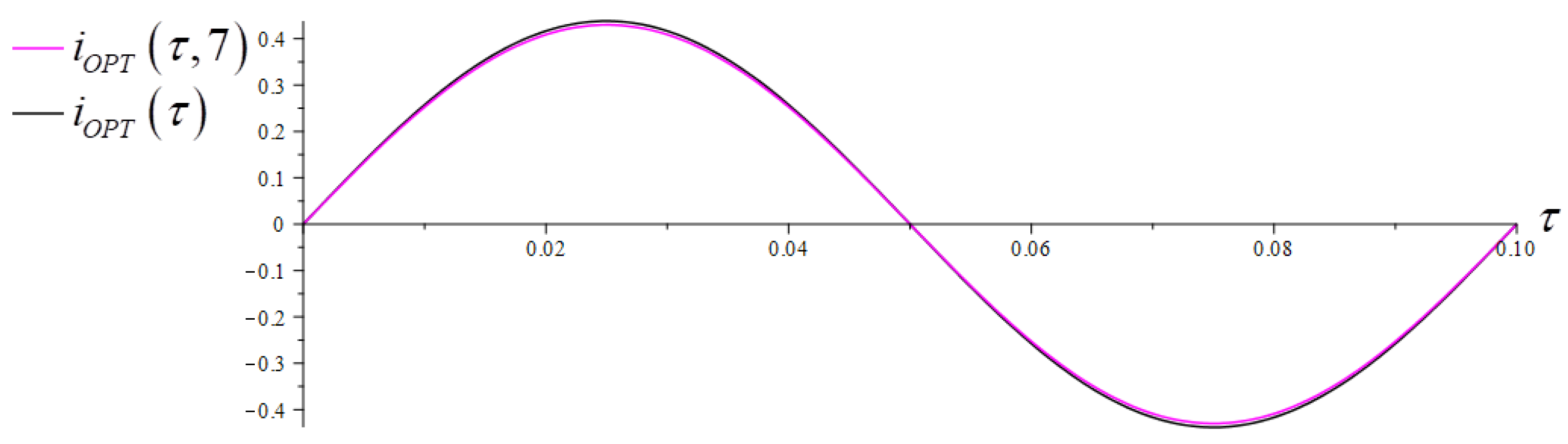 Energies 18 00281 g022