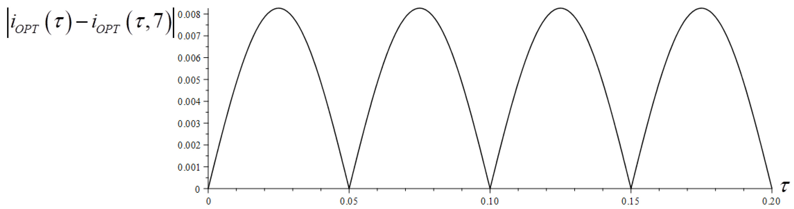 Energies 18 00281 g023
