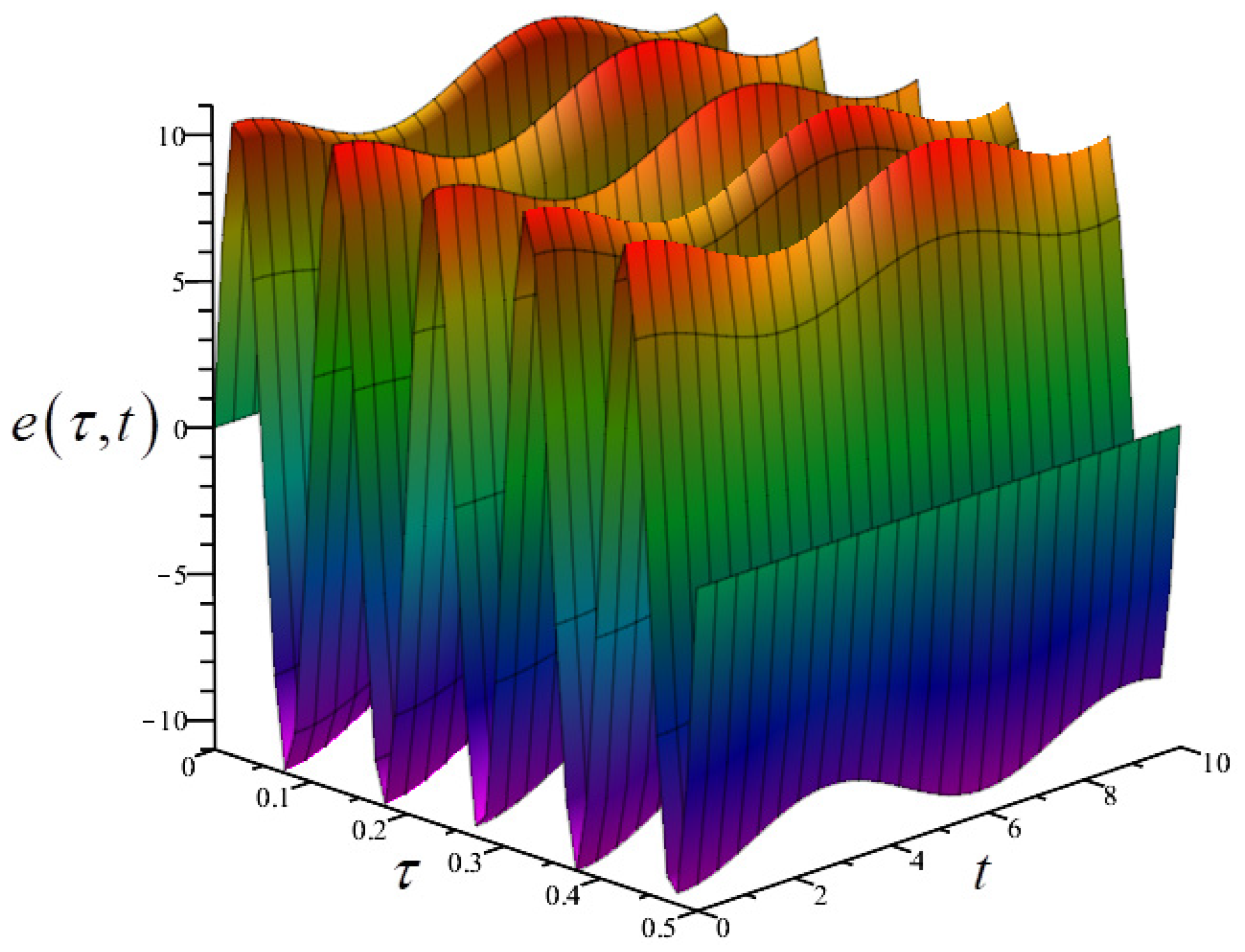 Energies 18 00281 g024
