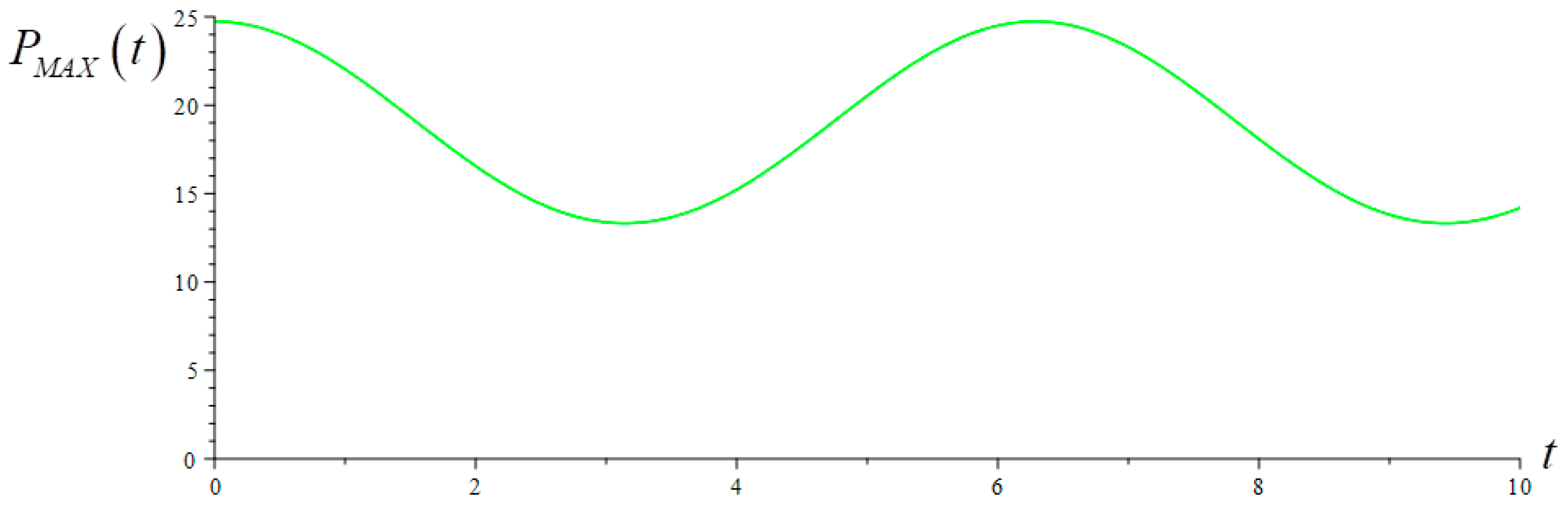 Energies 18 00281 g027