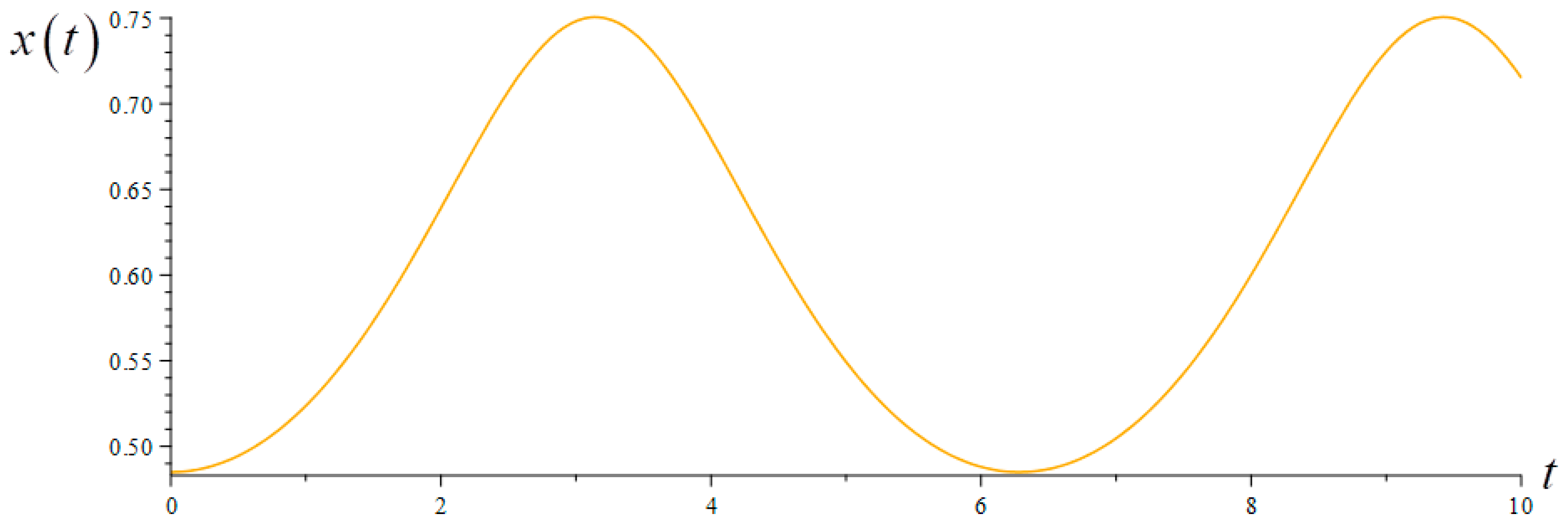 Energies 18 00281 g028