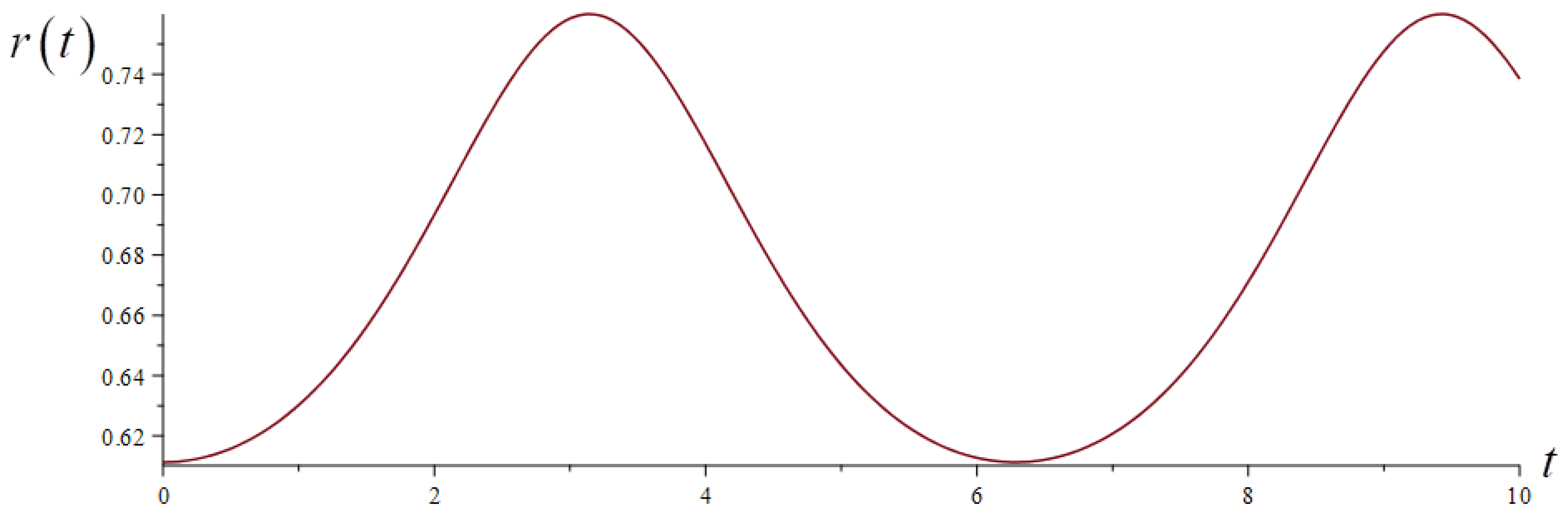 Energies 18 00281 g029