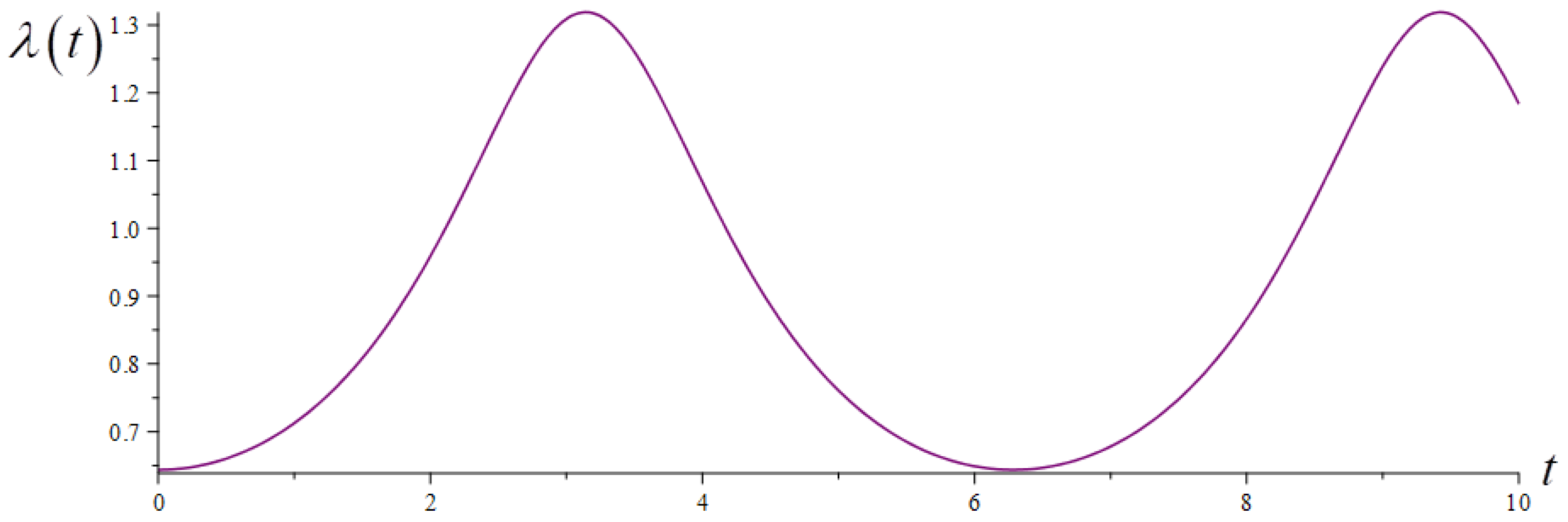 Energies 18 00281 g030