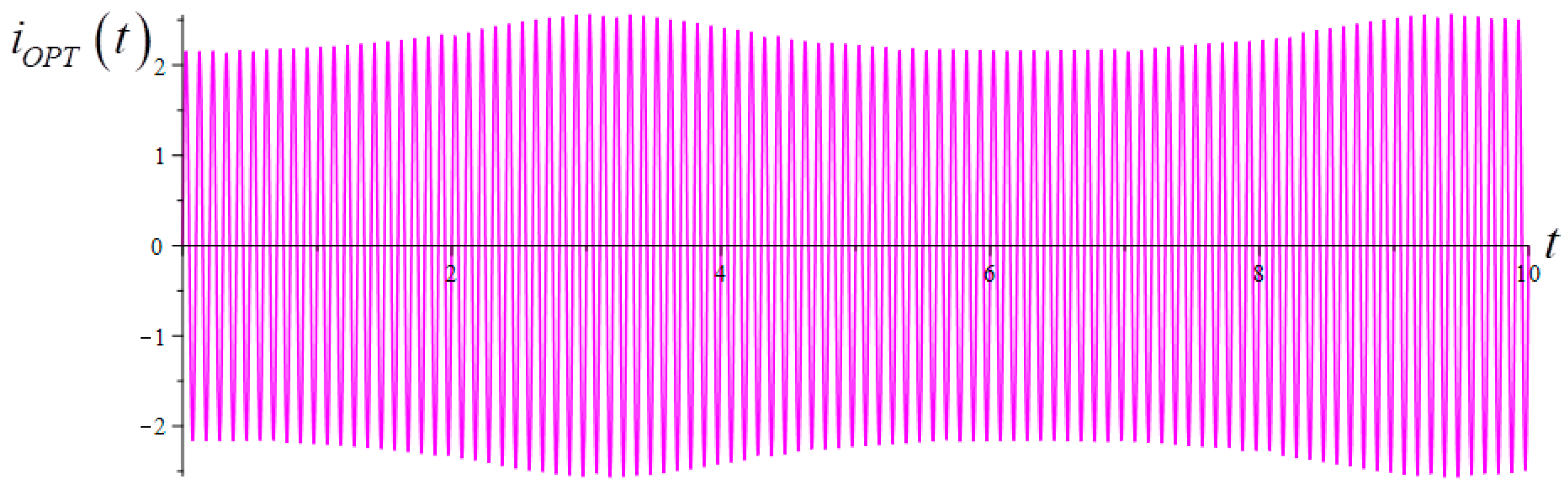 Energies 18 00281 g032