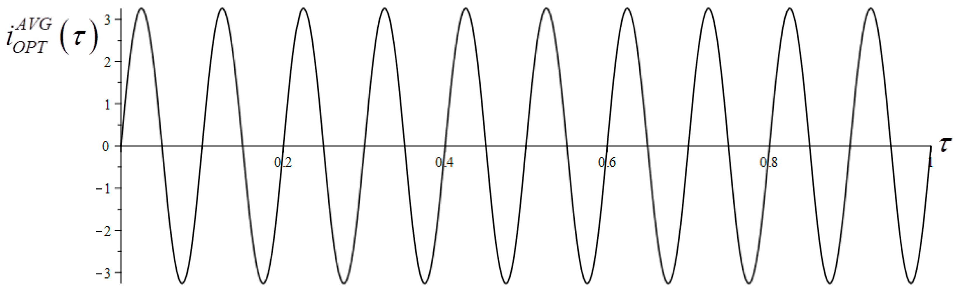 Energies 18 00281 g033