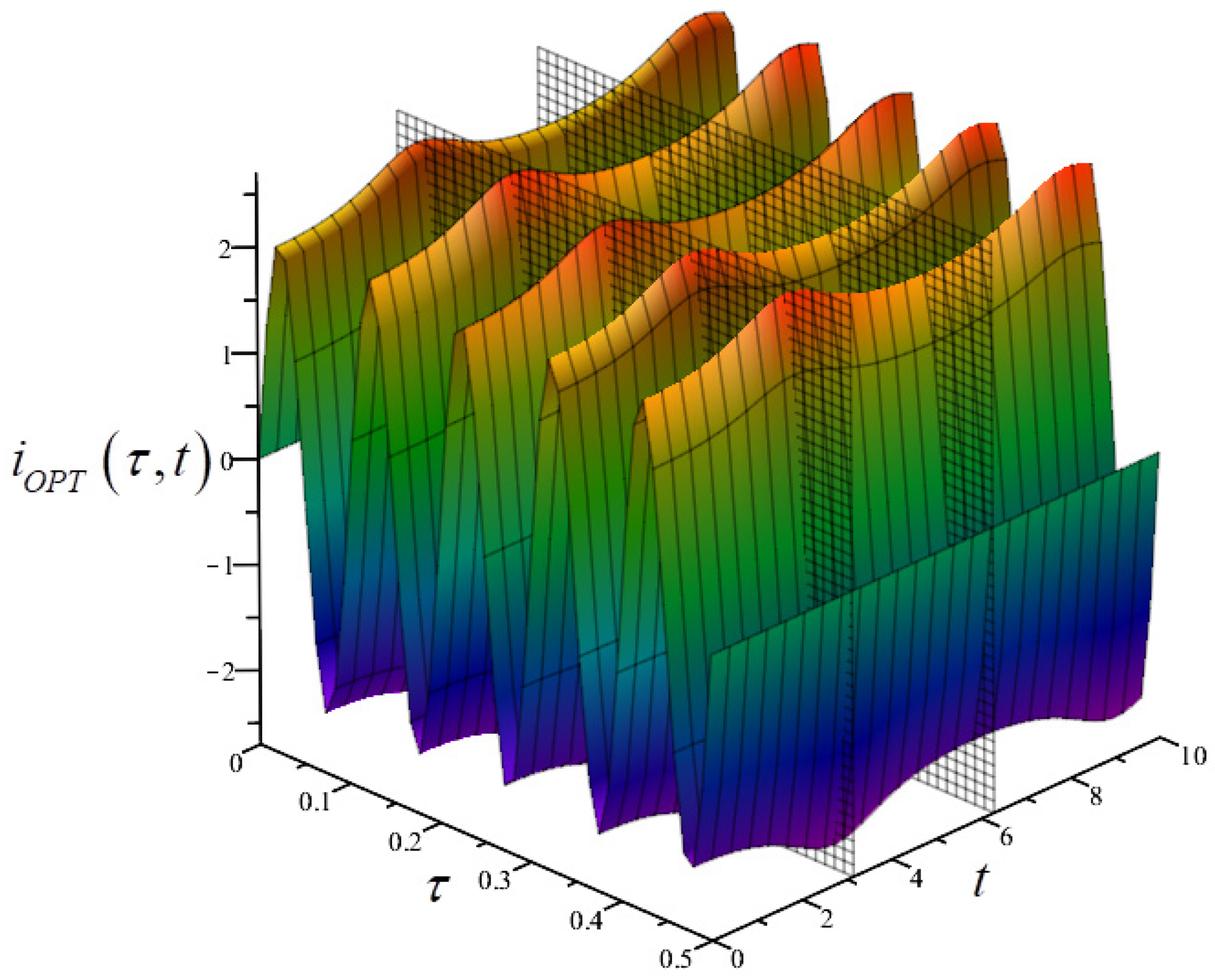 Energies 18 00281 g034