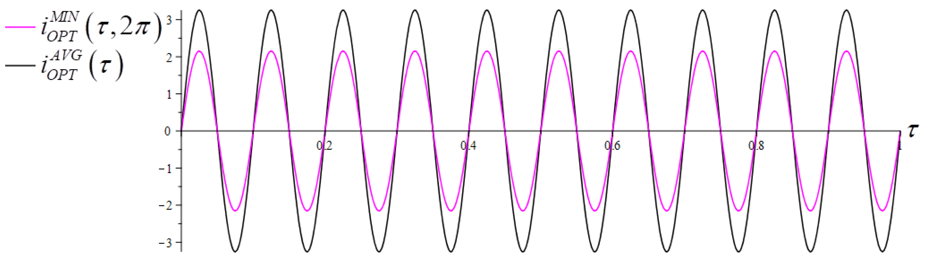 Energies 18 00281 g036