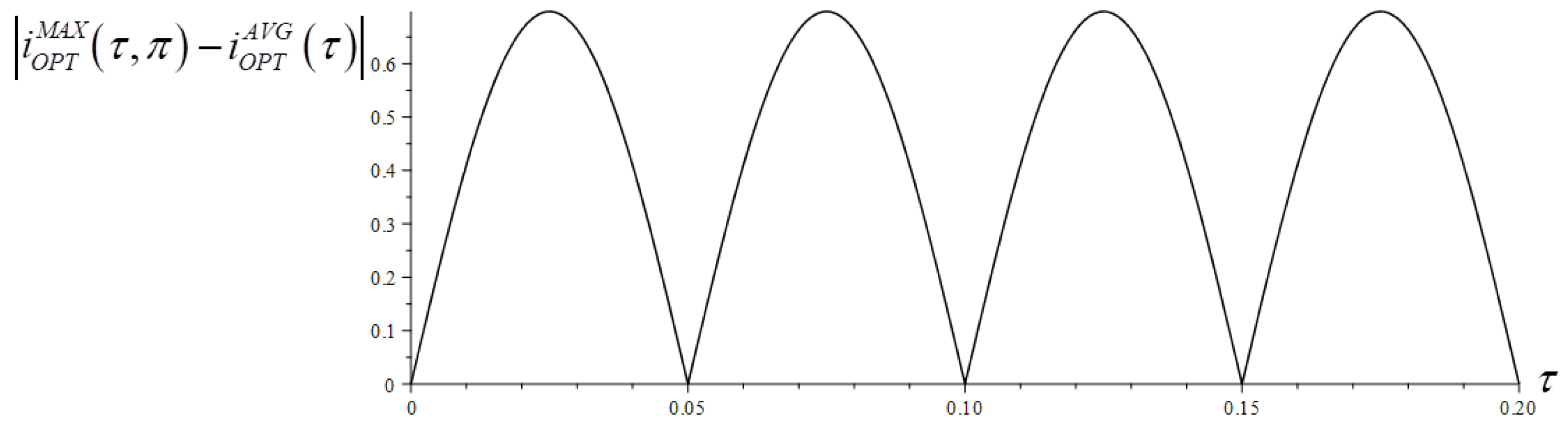 Energies 18 00281 g037