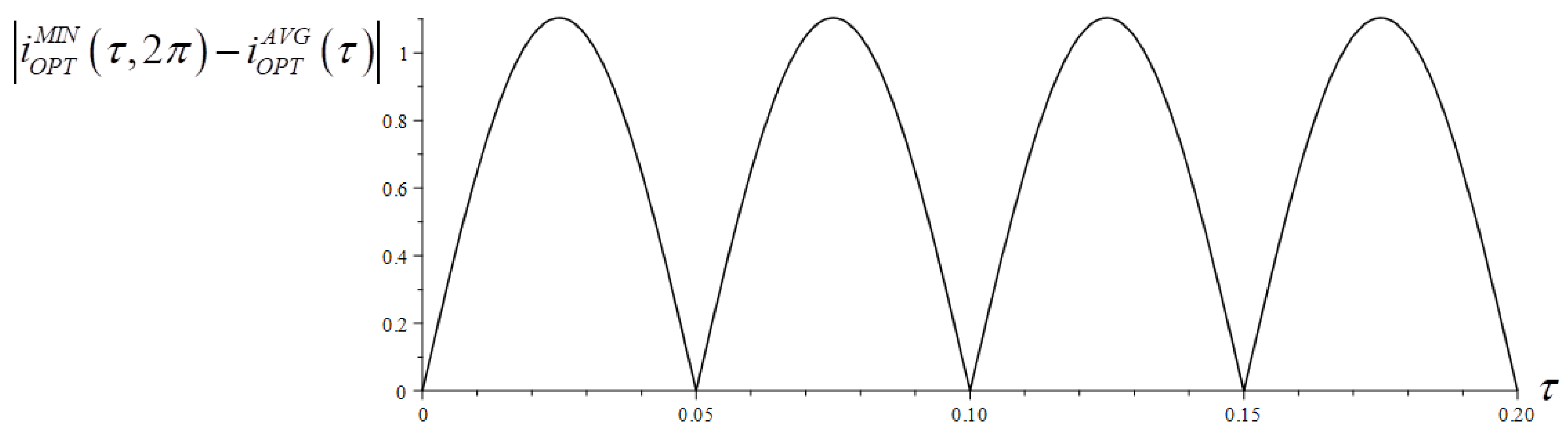 Energies 18 00281 g038