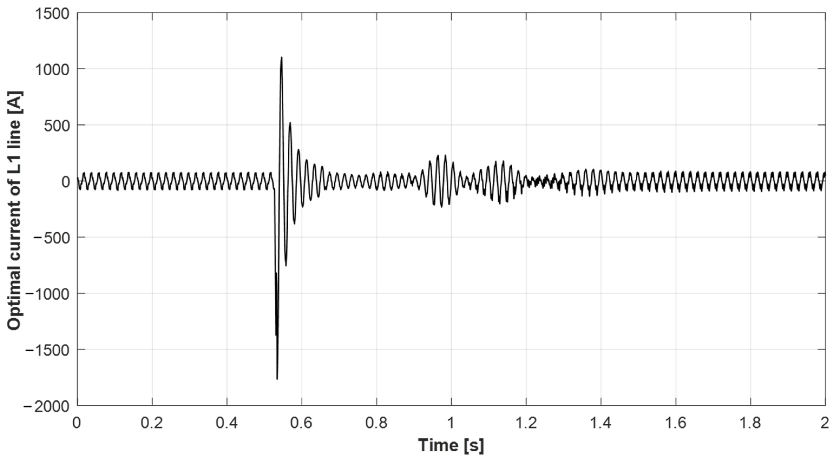 Energies 18 00281 g042