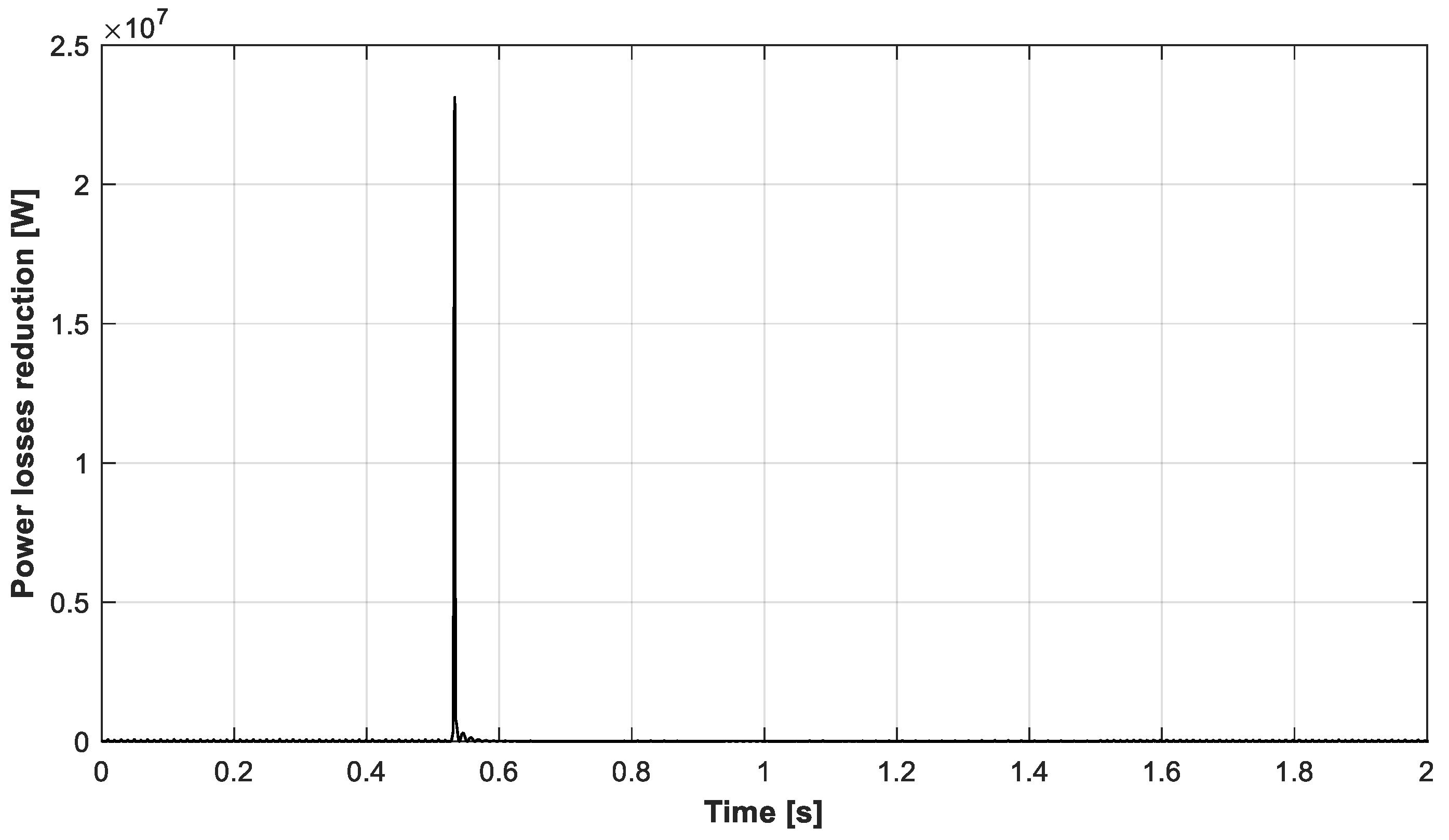 Energies 18 00281 g044a