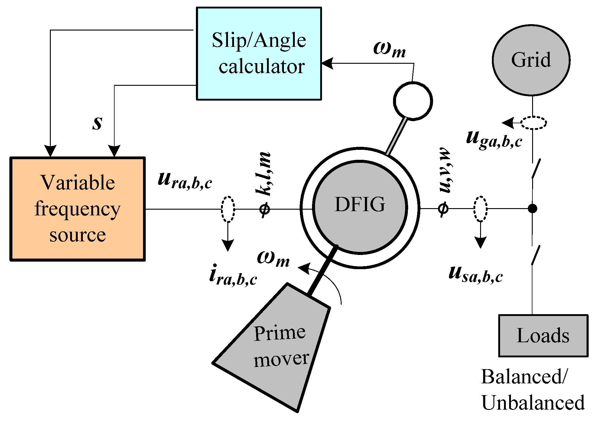 Energies 18 00282 g002