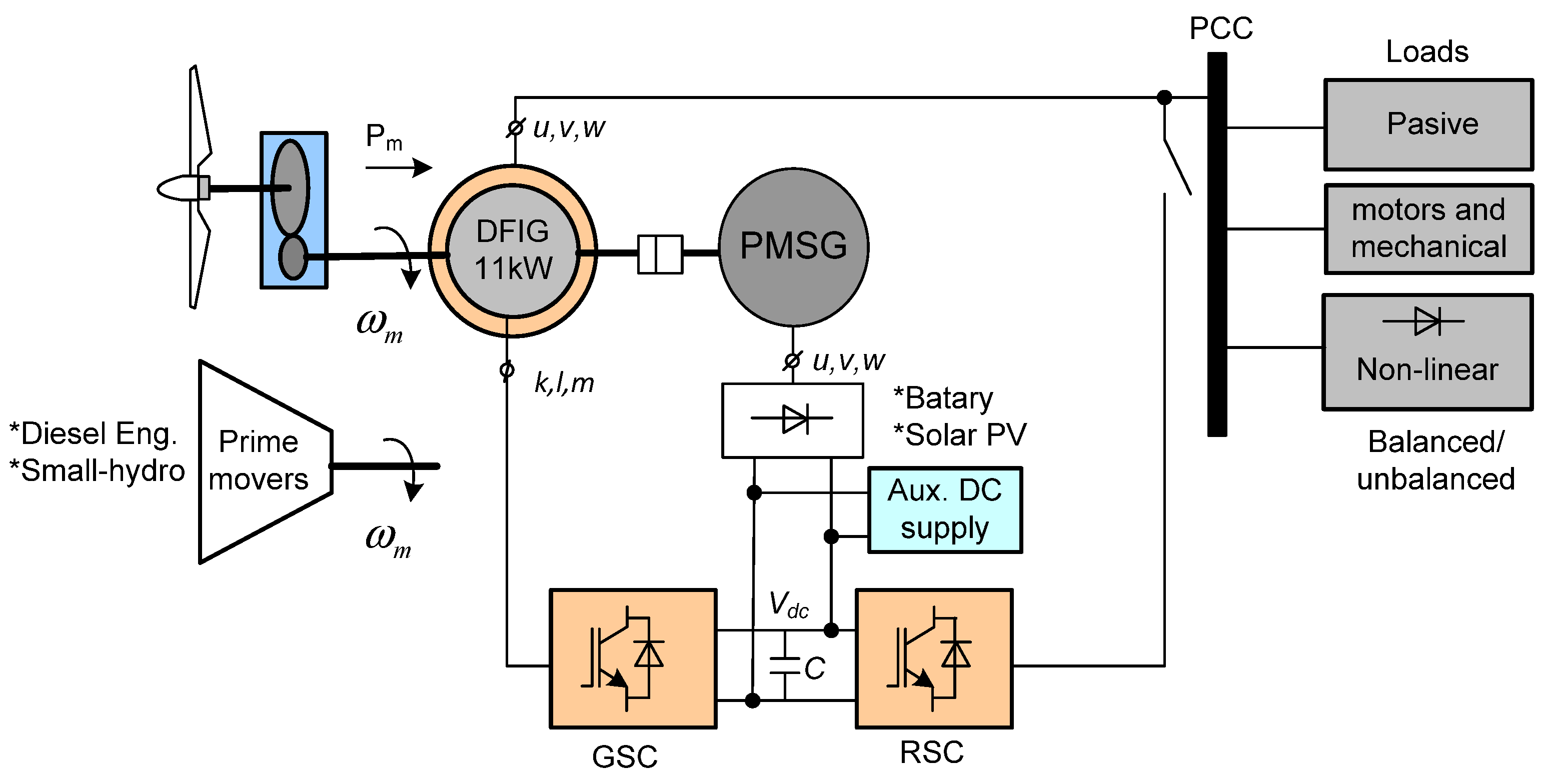 Energies 18 00282 g003