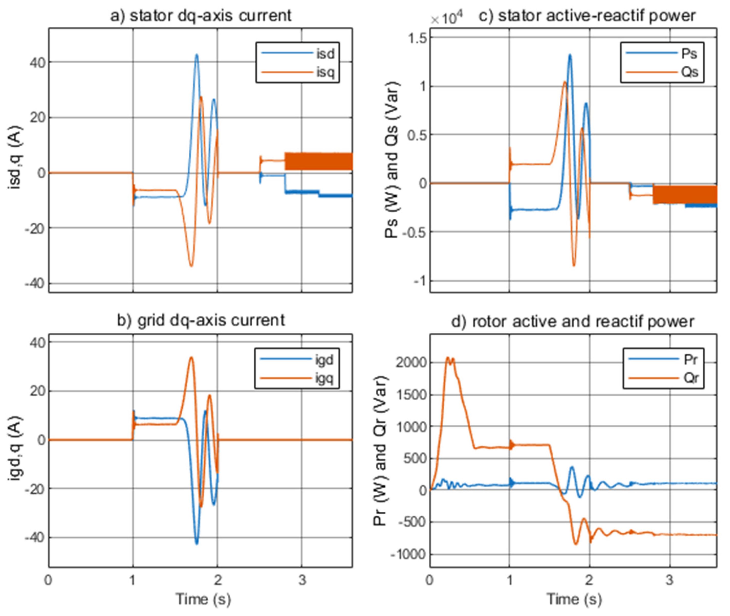 Energies 18 00282 g015