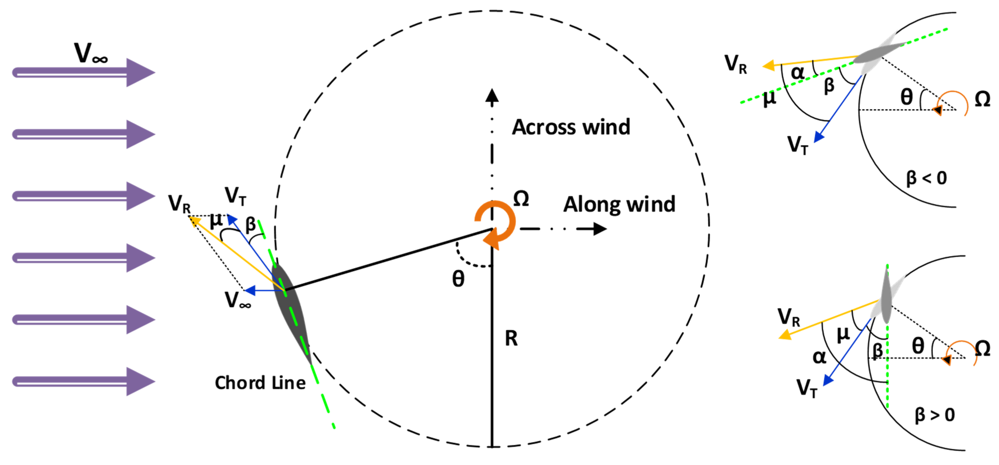 Energies 18 00286 g002