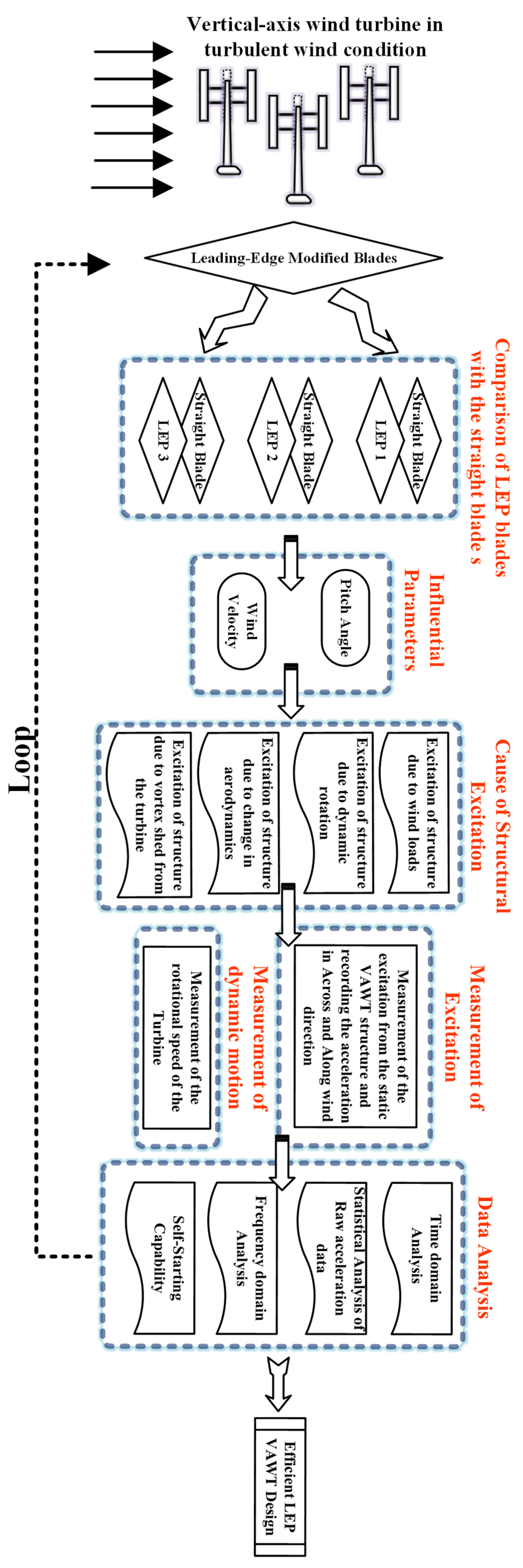 Energies 18 00286 g005