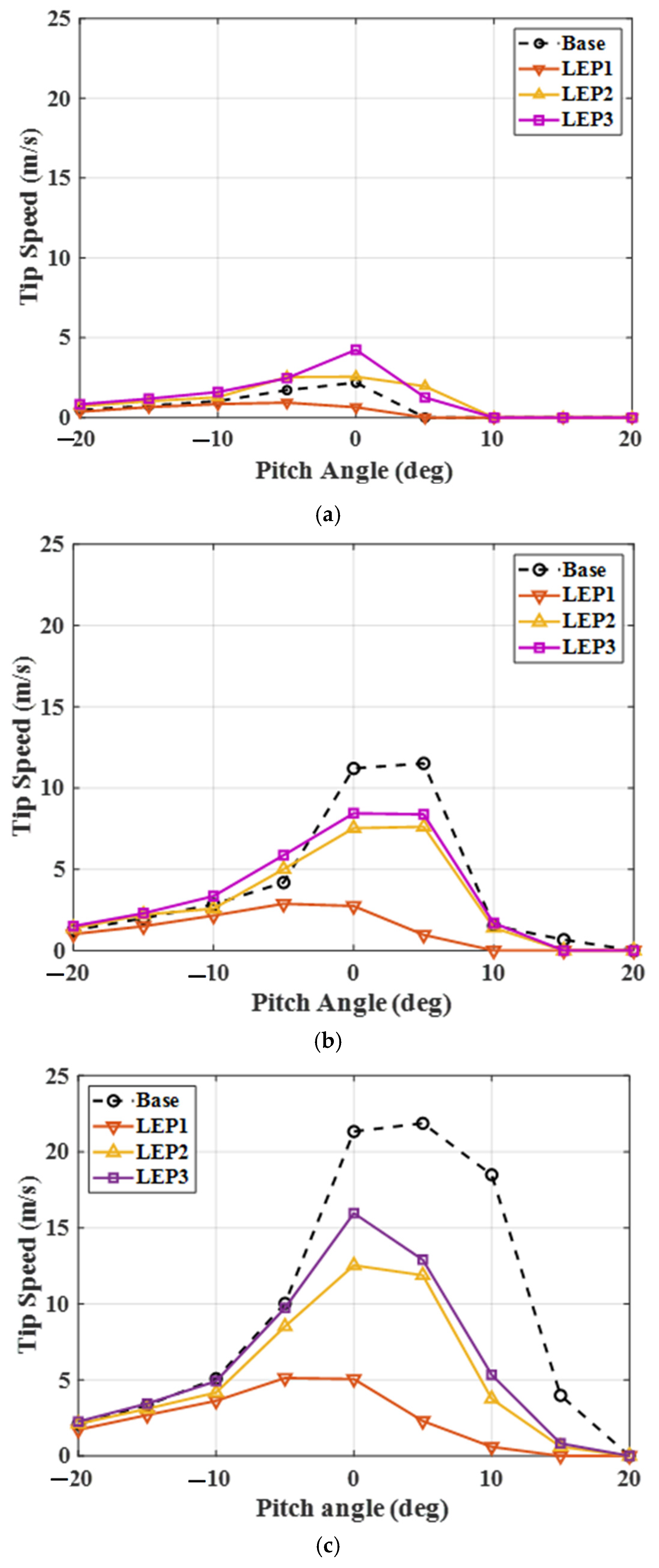 Energies 18 00286 g007