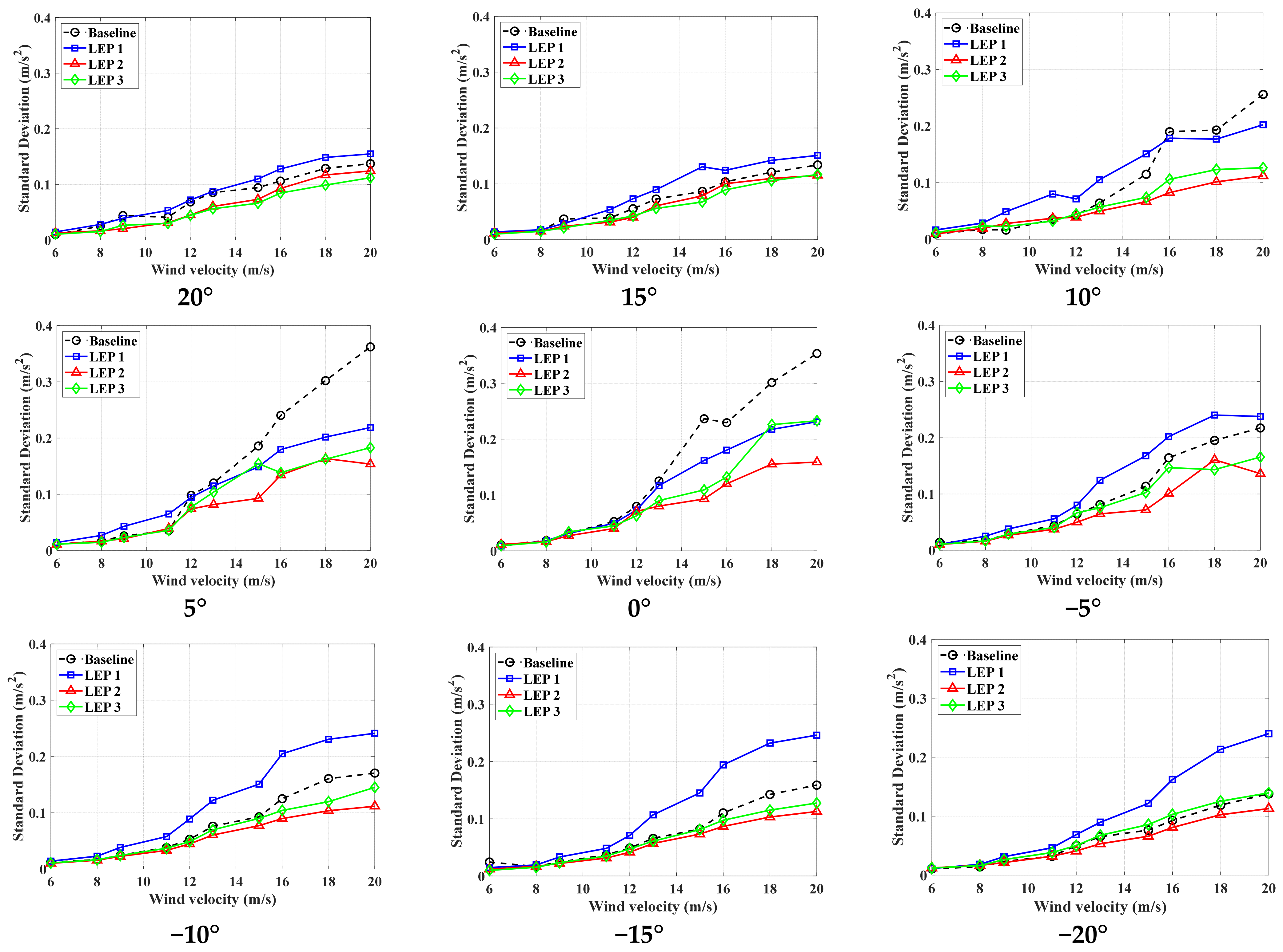 Energies 18 00286 g009