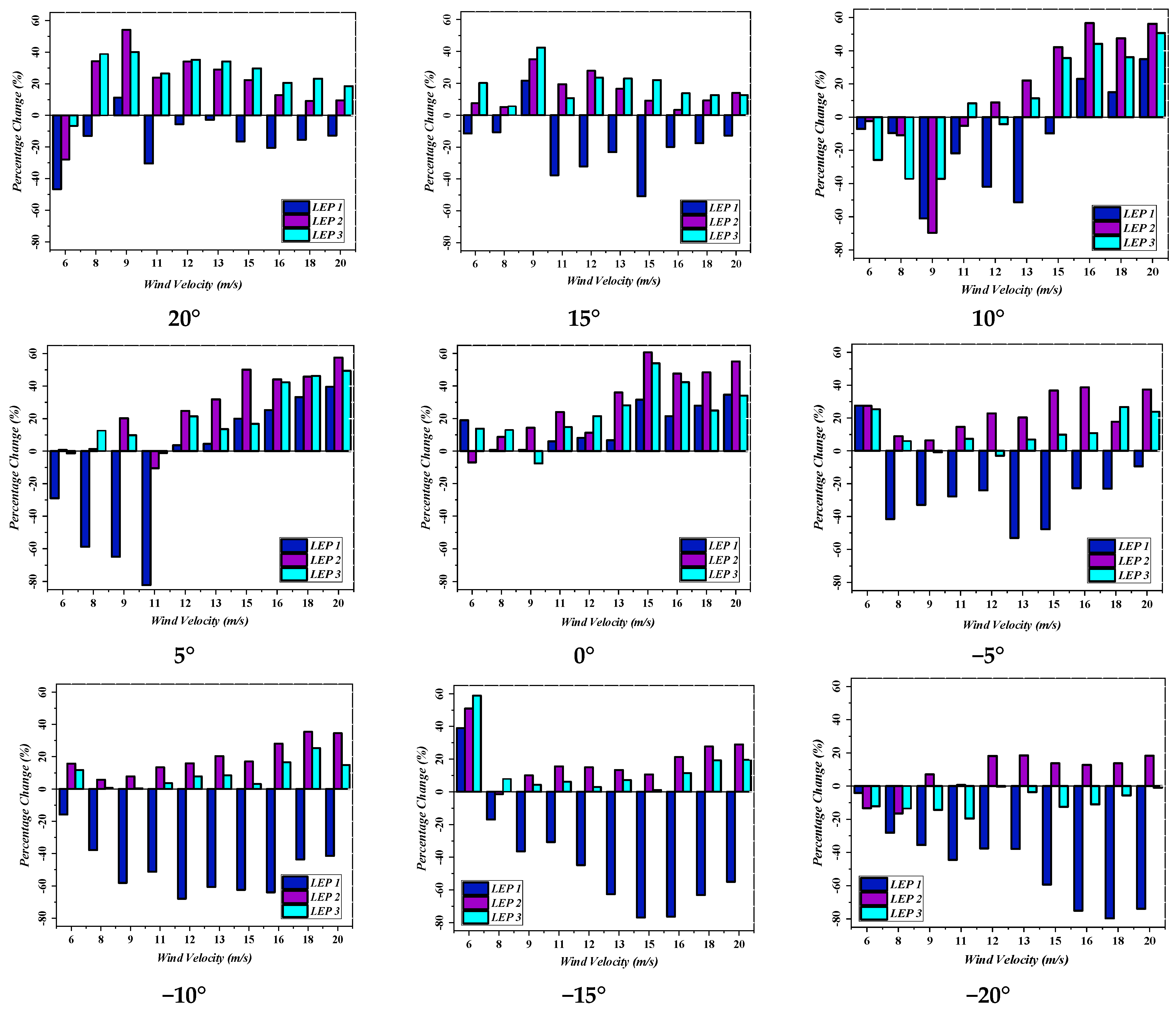 Energies 18 00286 g010