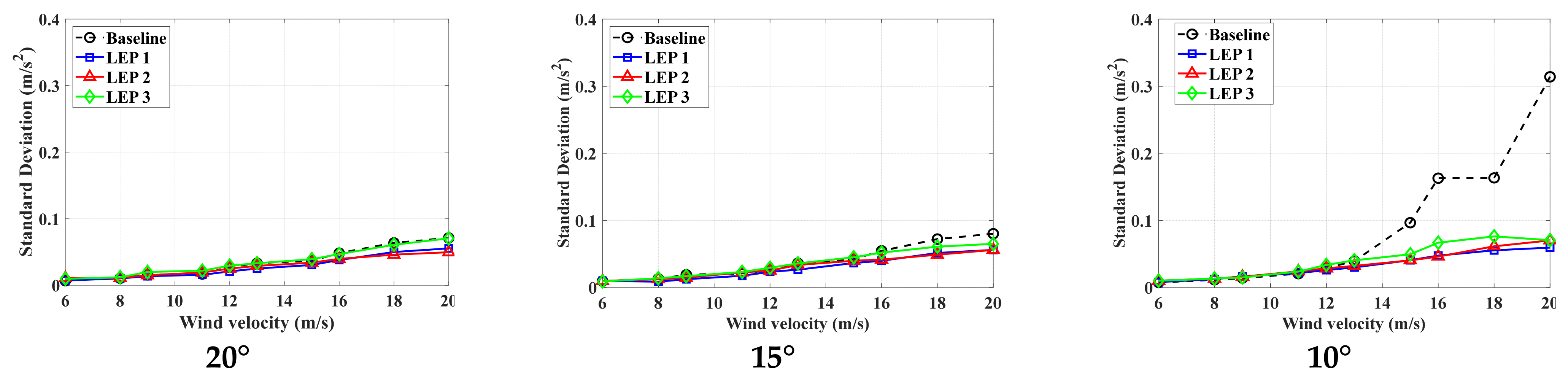 Energies 18 00286 g011a
