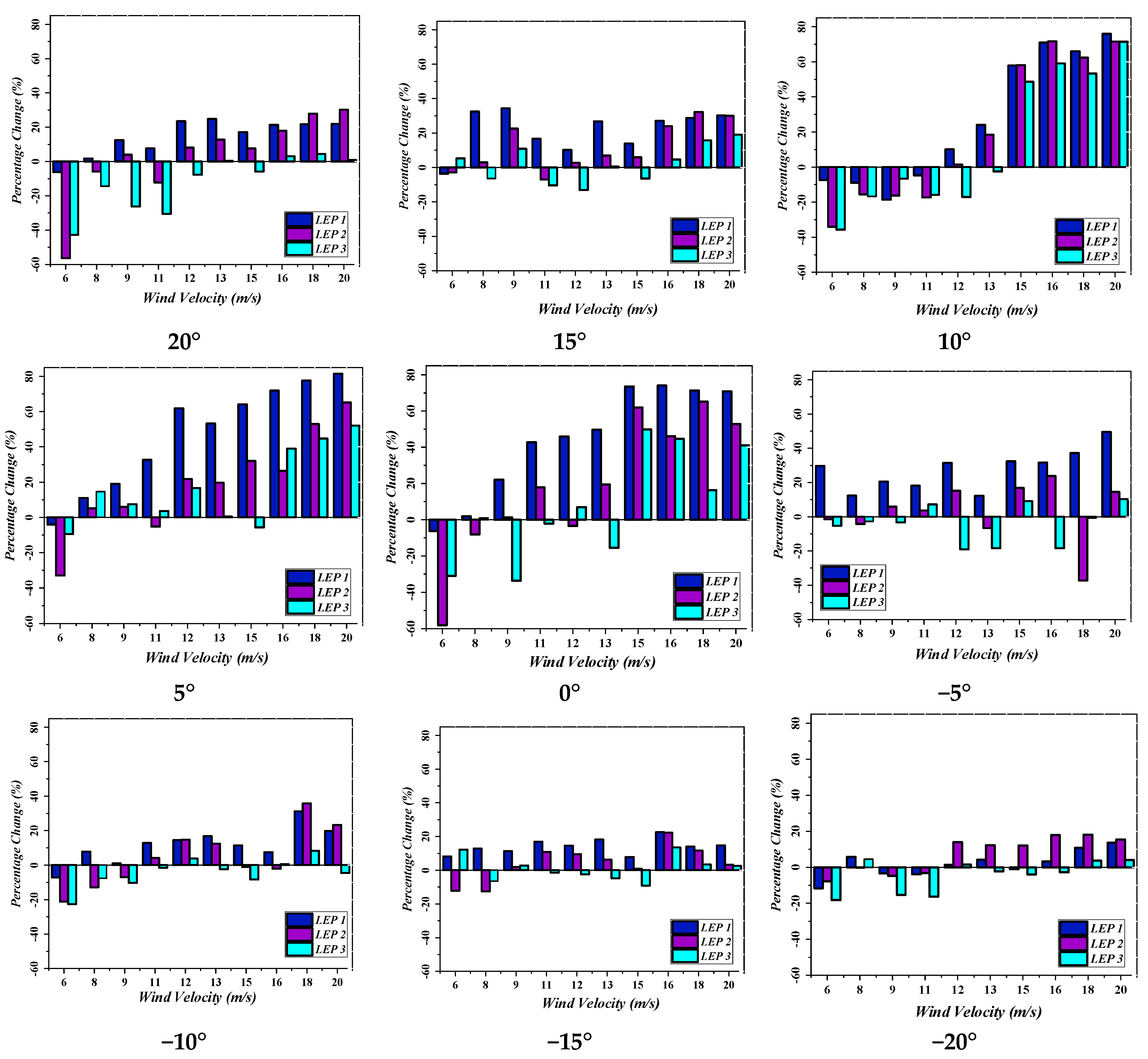 Energies 18 00286 g012