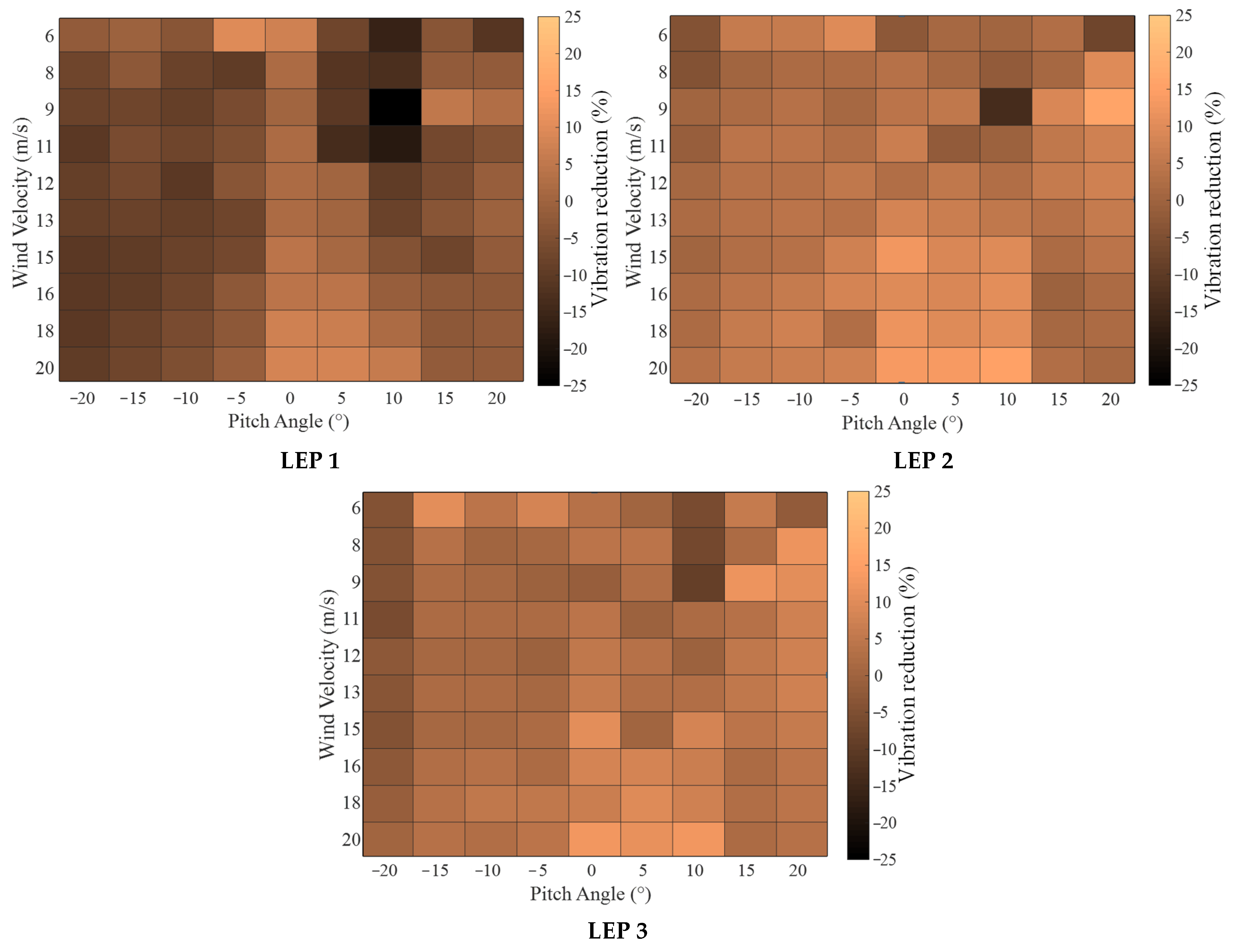 Energies 18 00286 g014