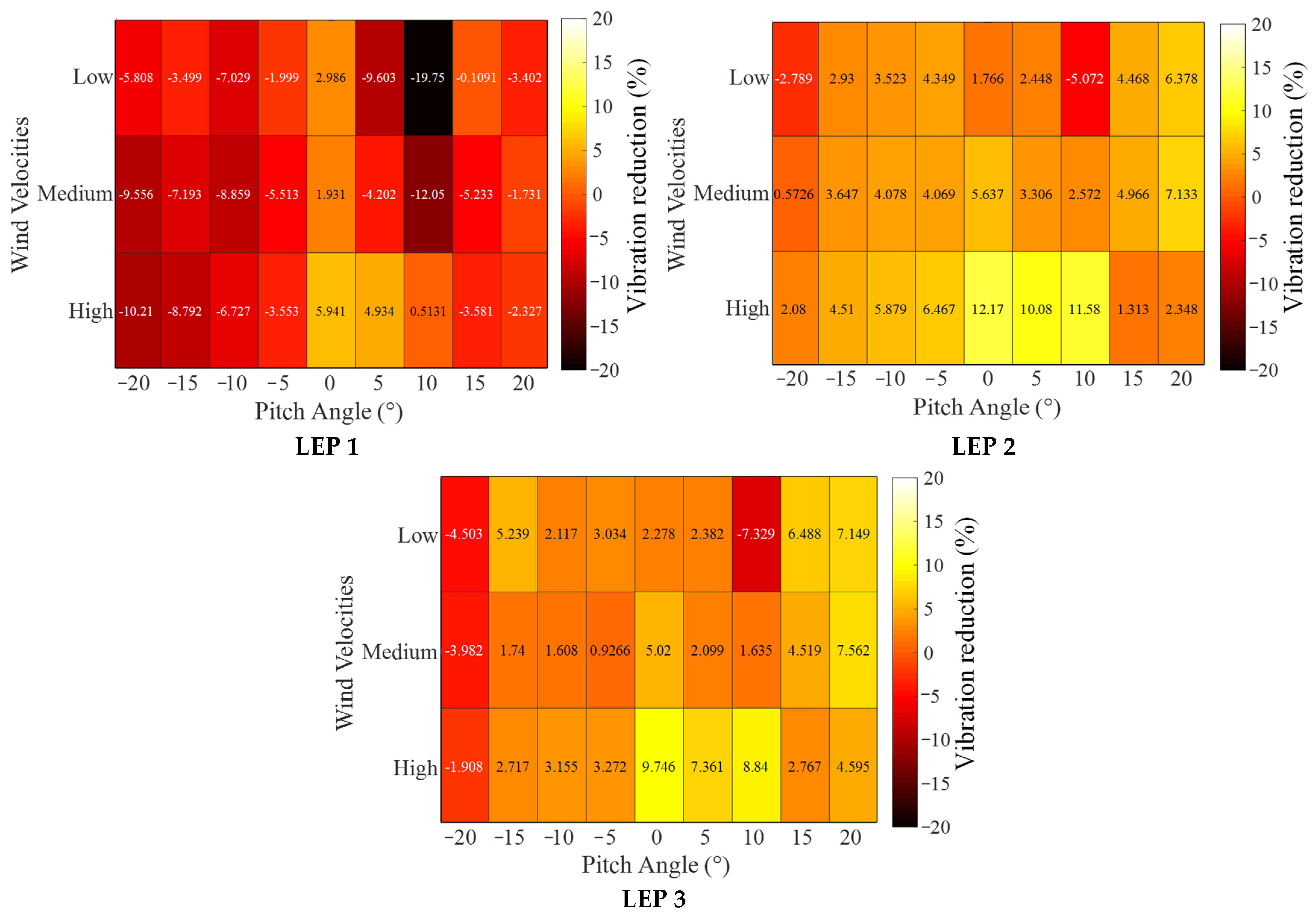 Energies 18 00286 g015