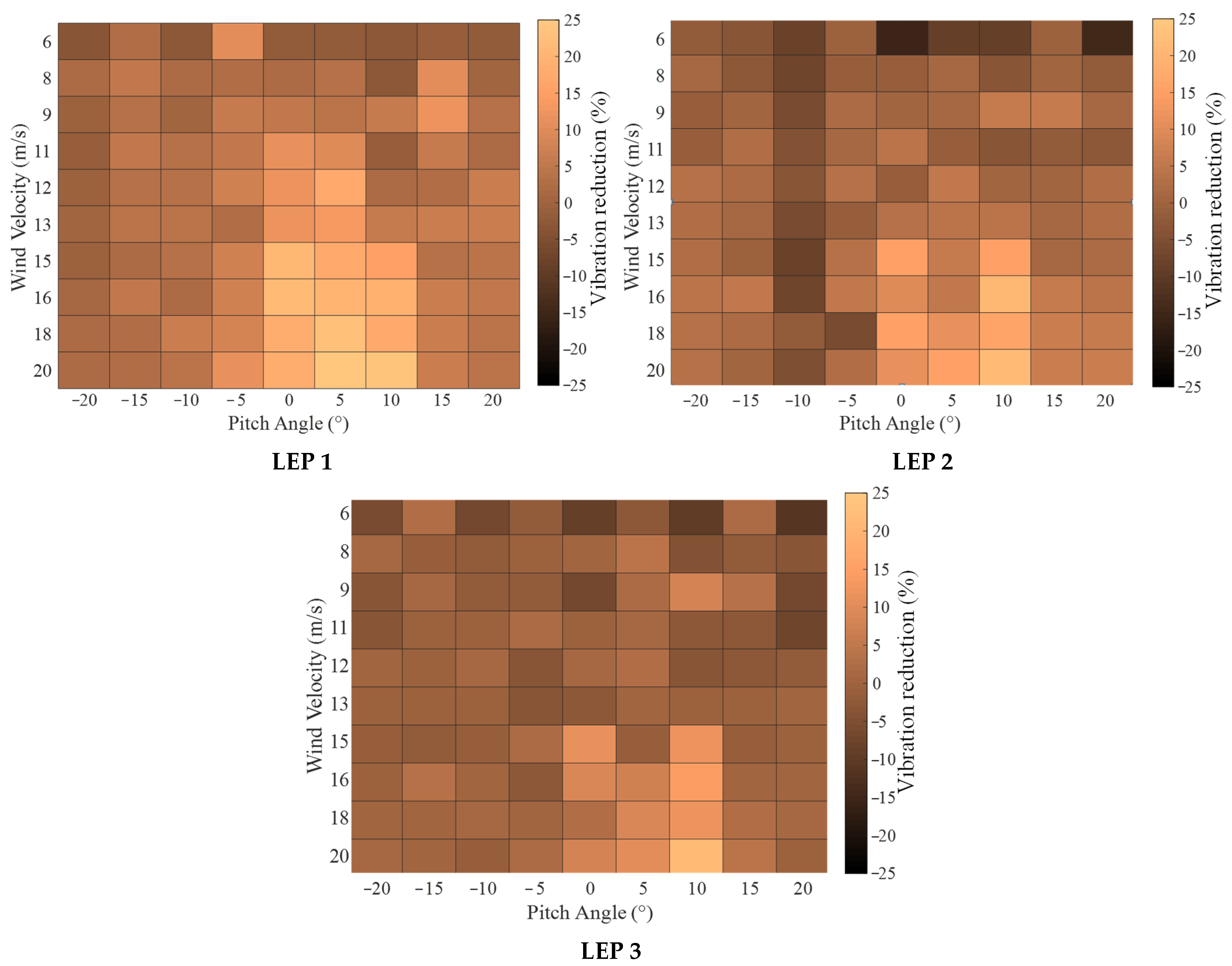 Energies 18 00286 g017