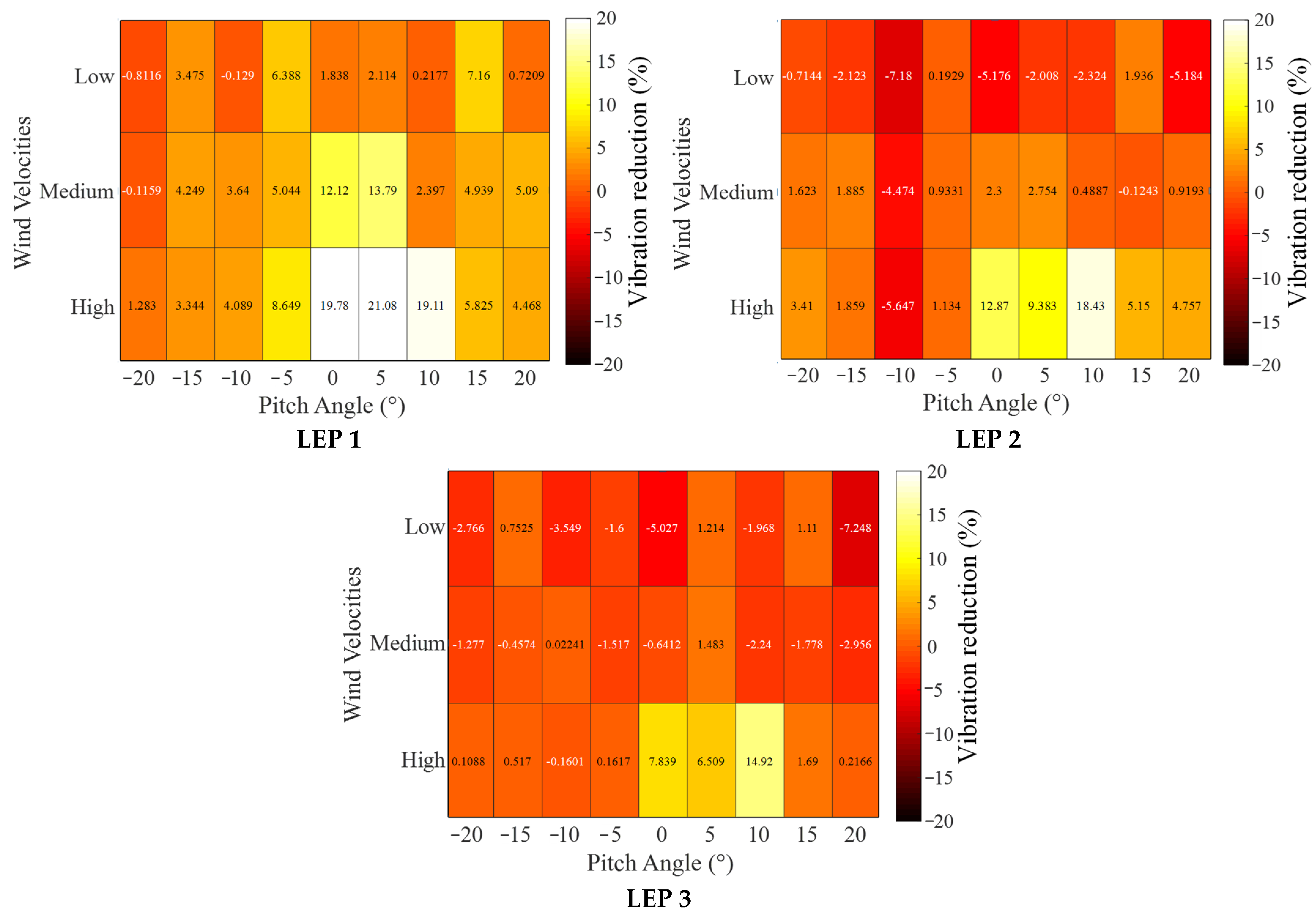 Energies 18 00286 g018