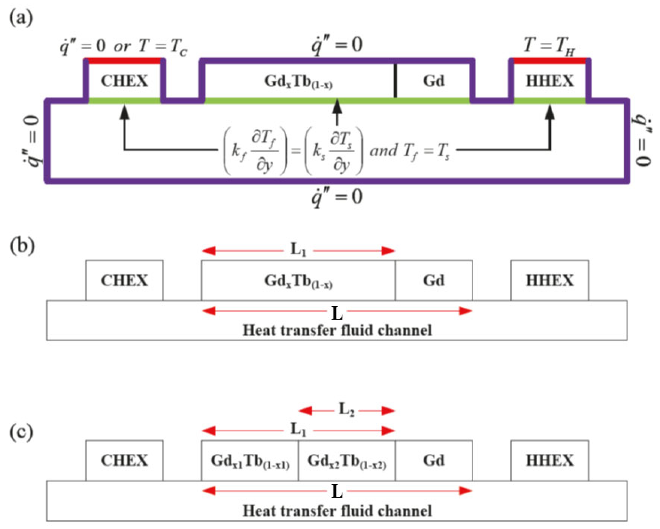 Energies 18 00289 g003