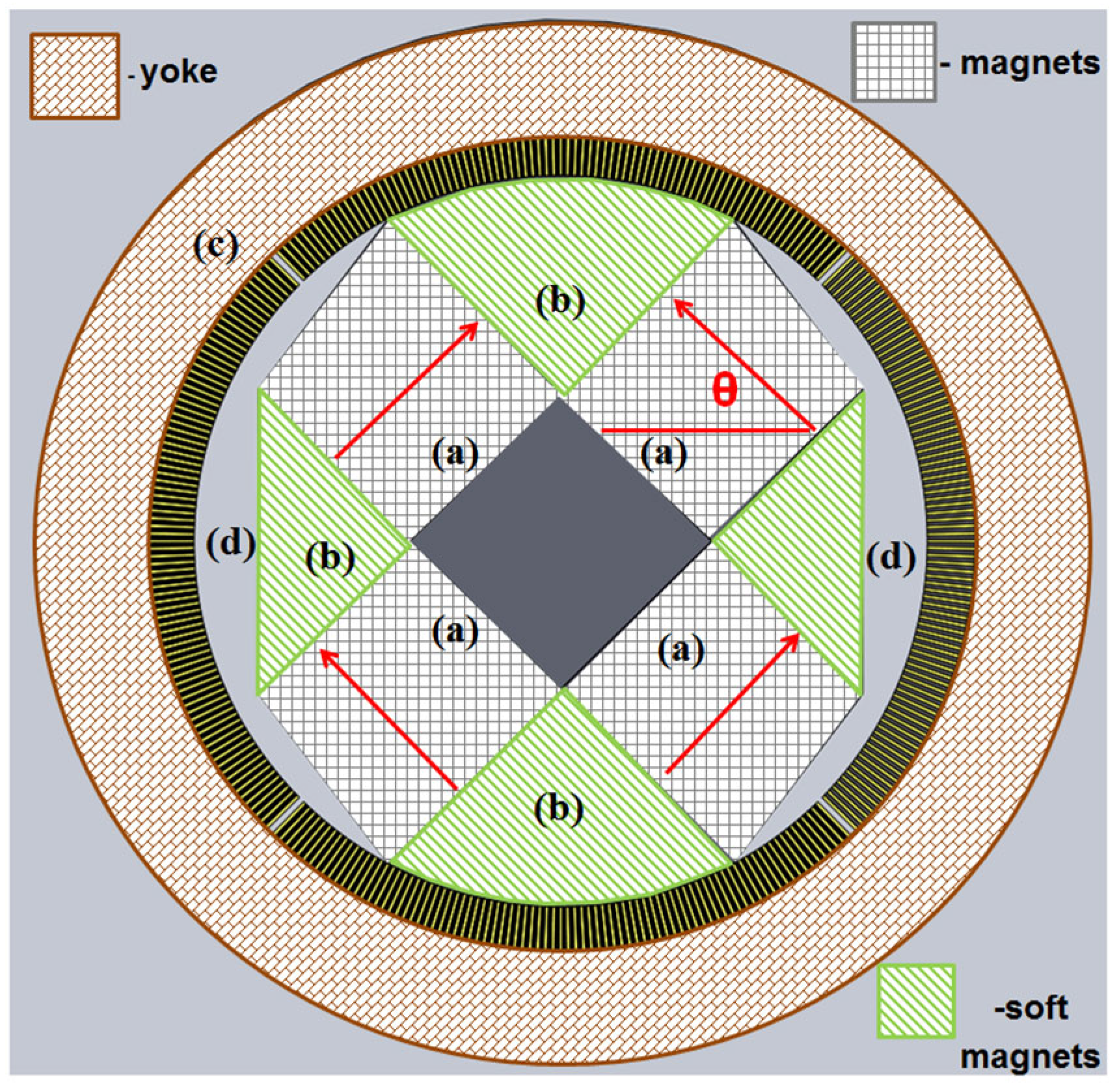 Energies 18 00289 g006