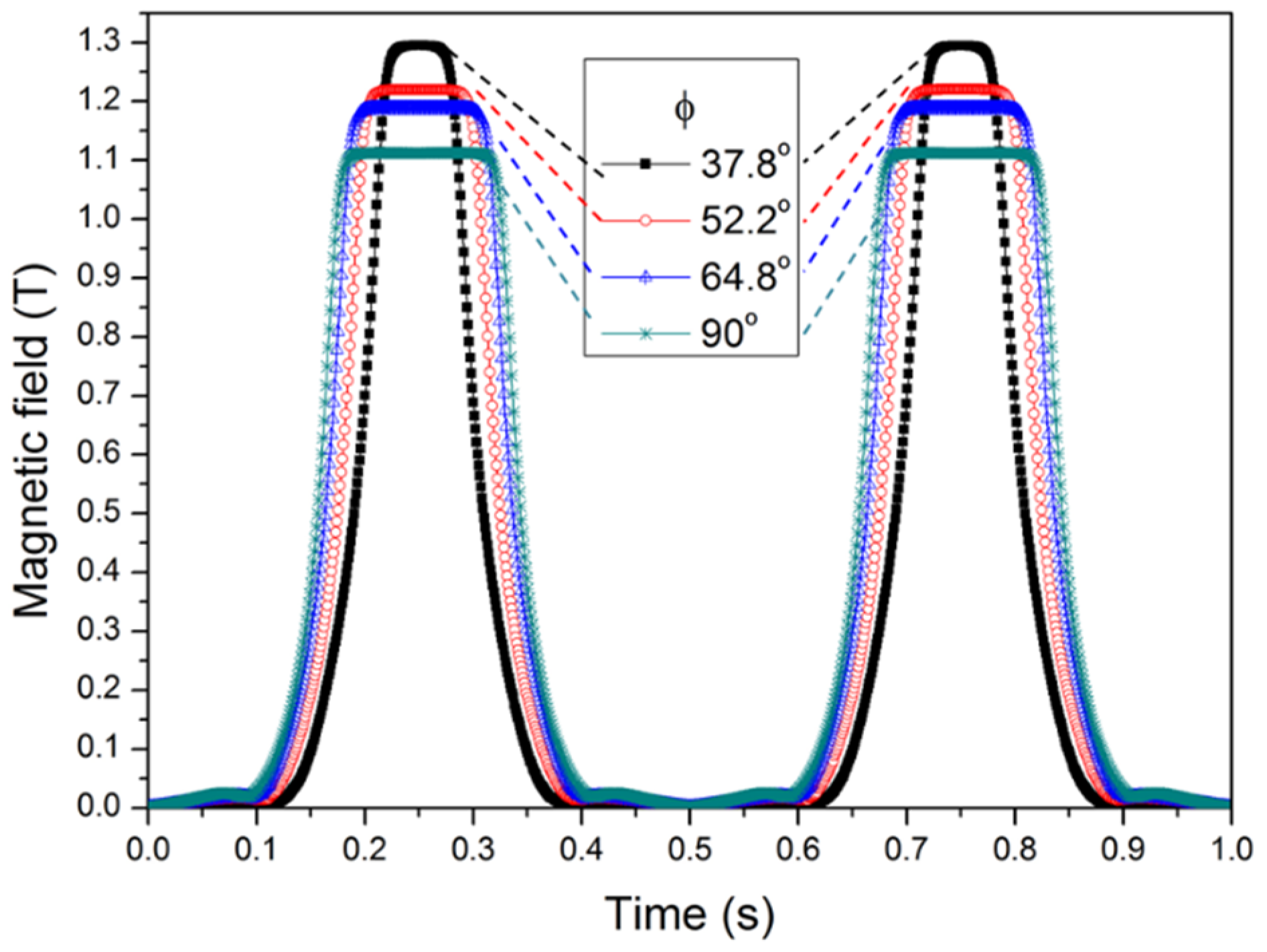 Energies 18 00289 g007