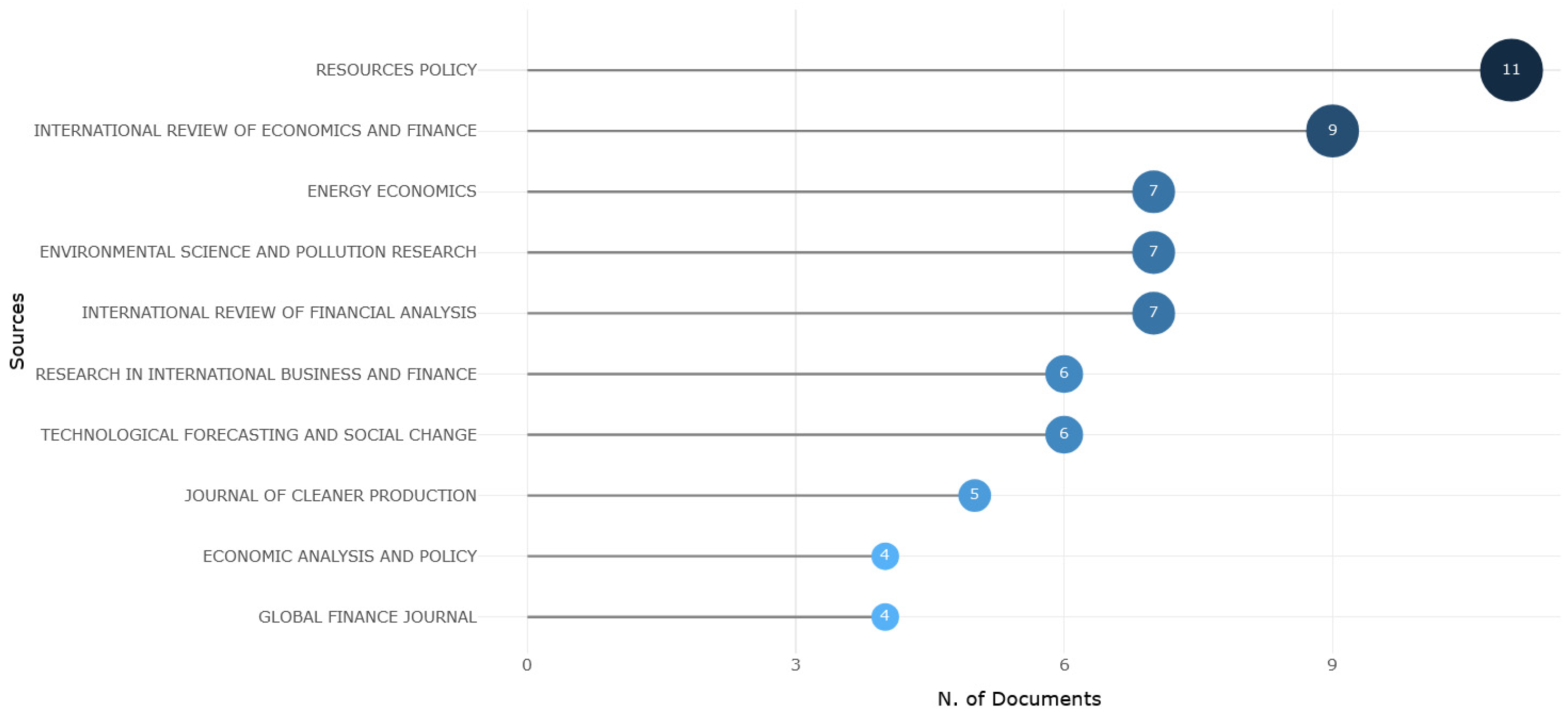 Energies 18 00291 g003