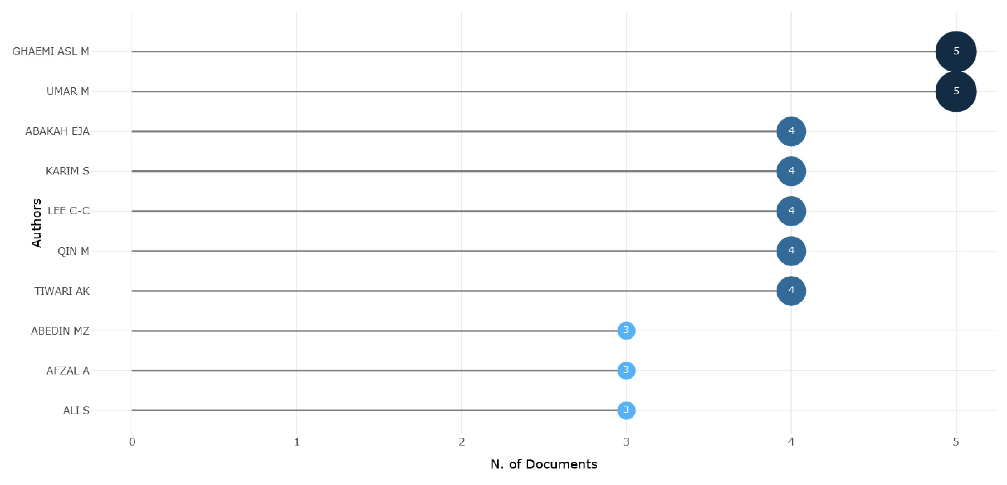 Energies 18 00291 g004