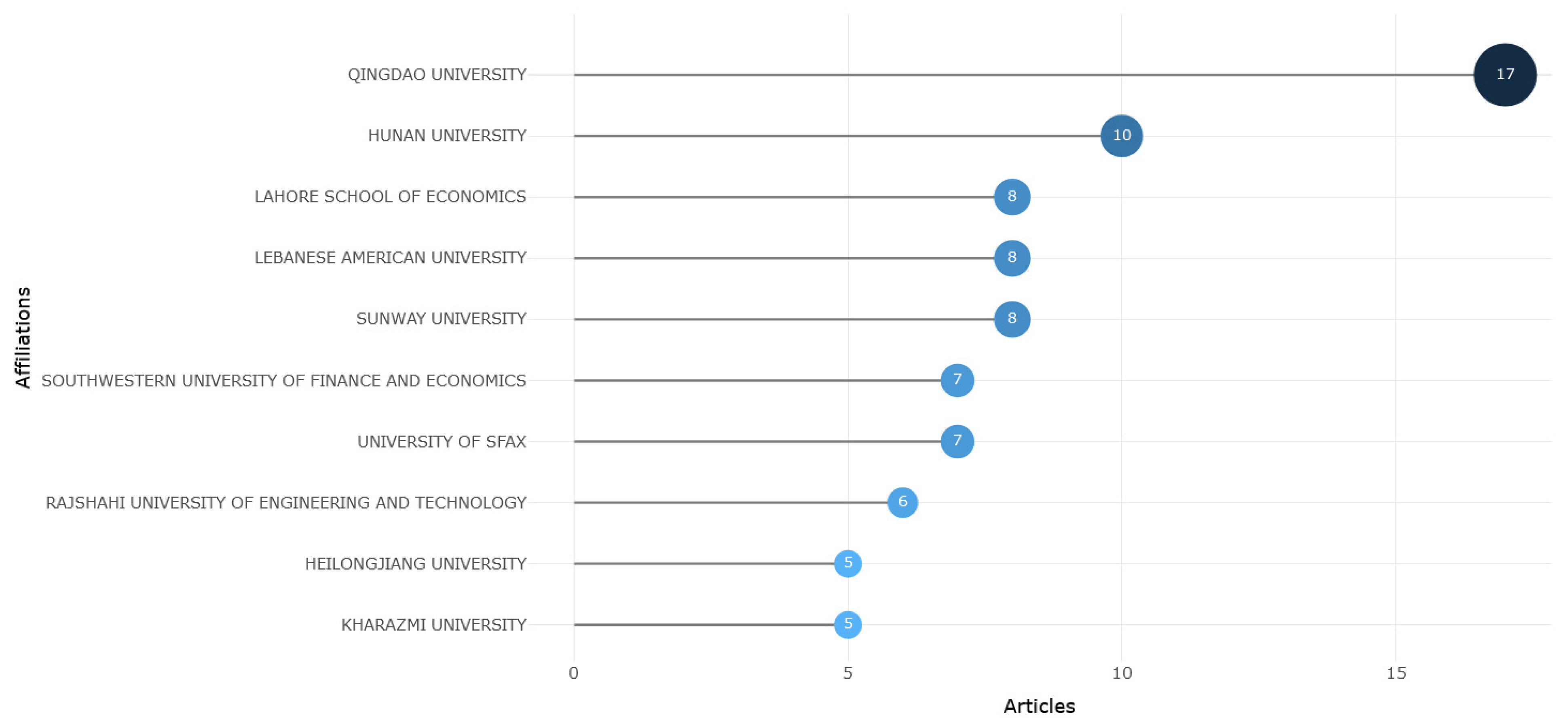 Energies 18 00291 g005