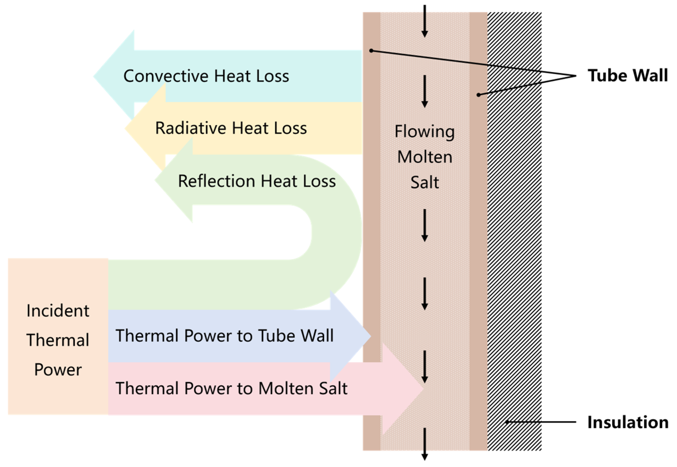 Energies 18 00292 g003