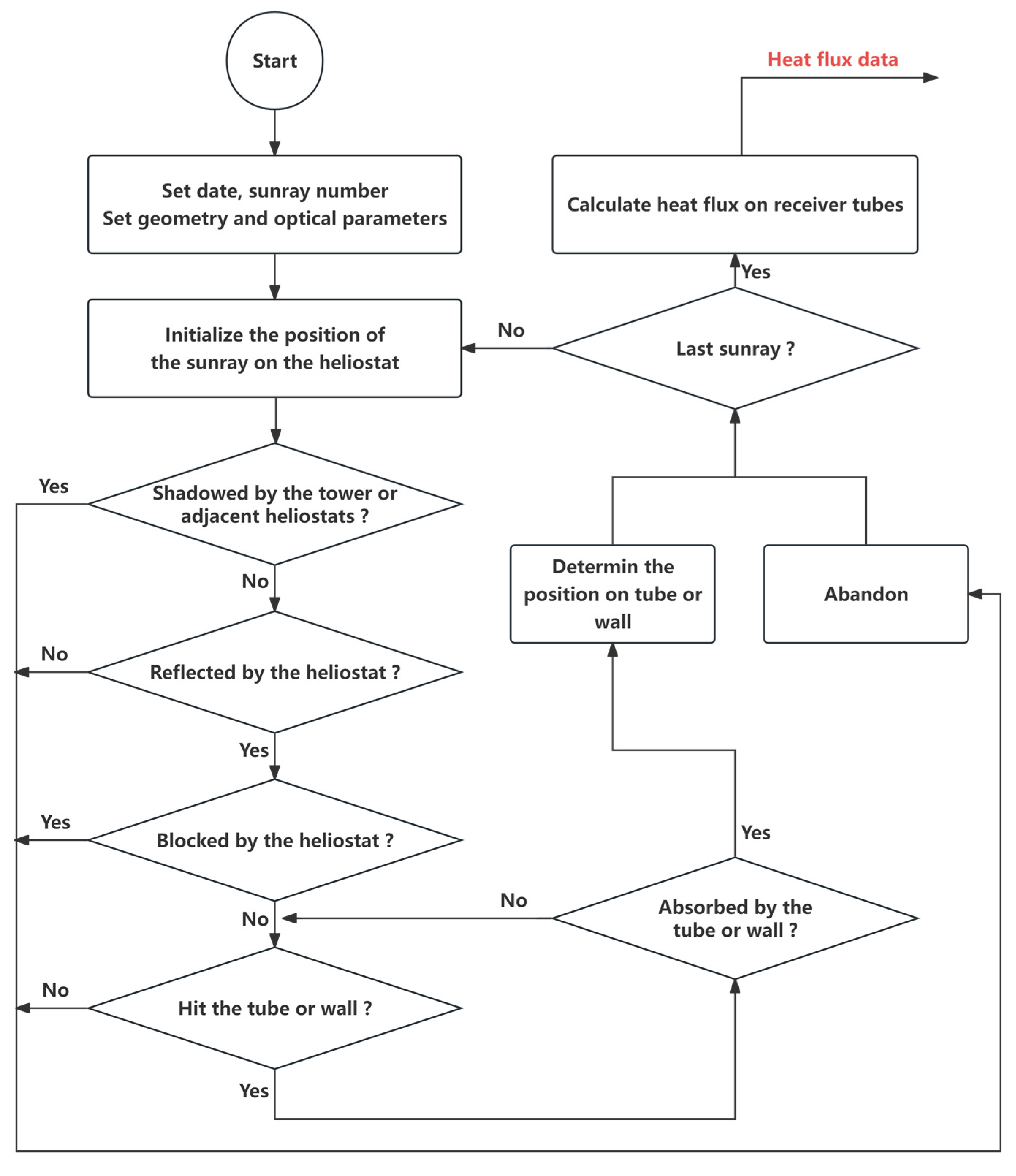 Energies 18 00292 g005