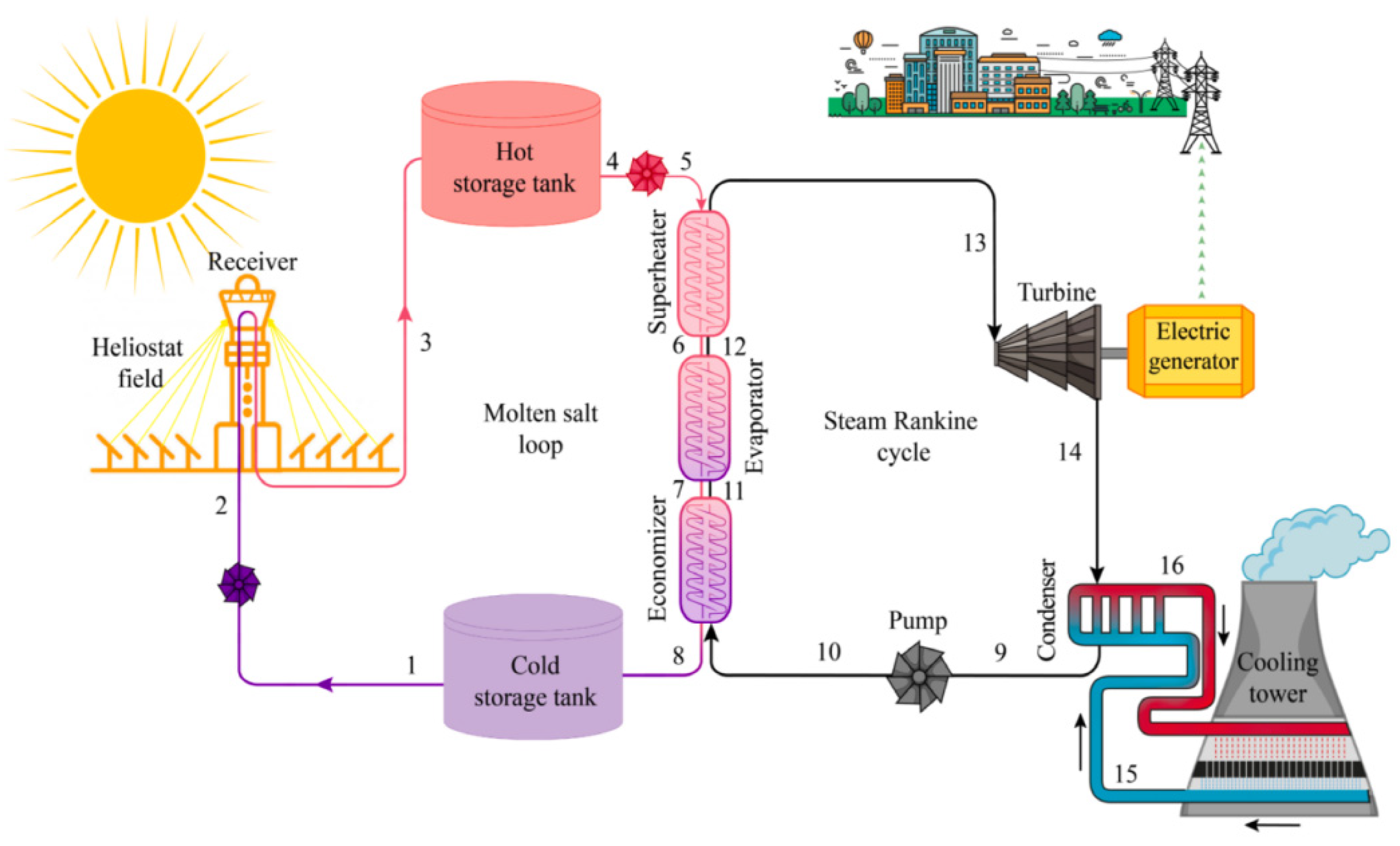 Energies 18 00292 g014