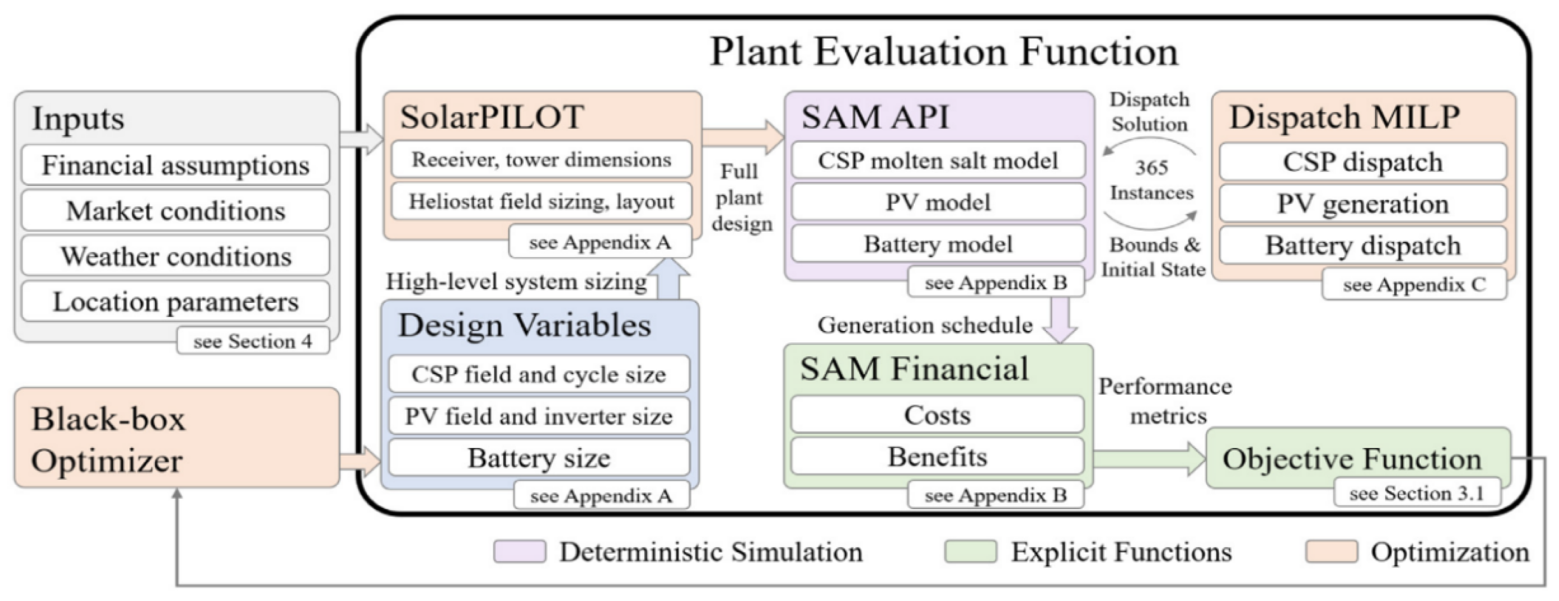 Energies 18 00292 g020