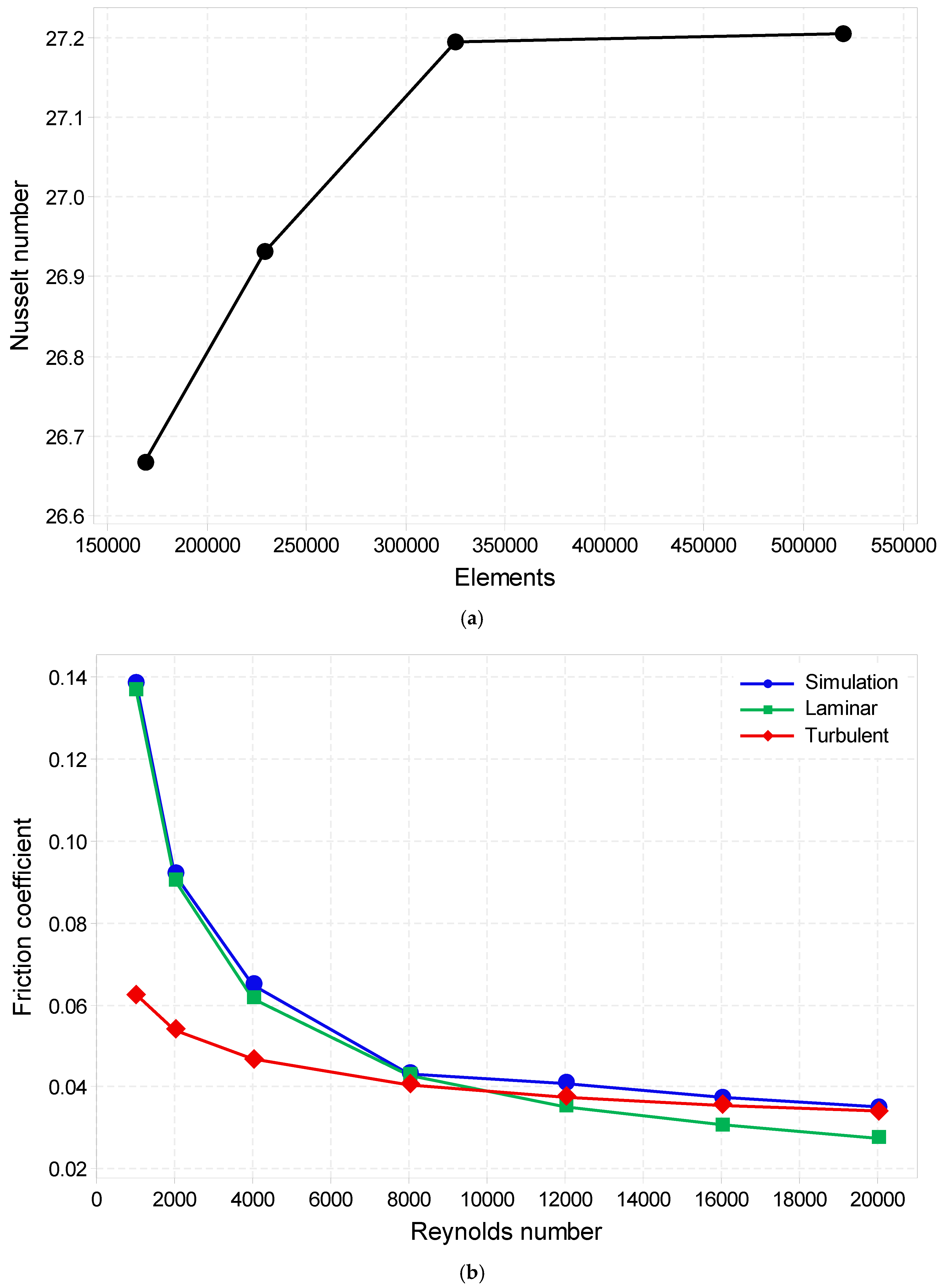 Energies 18 00293 g003