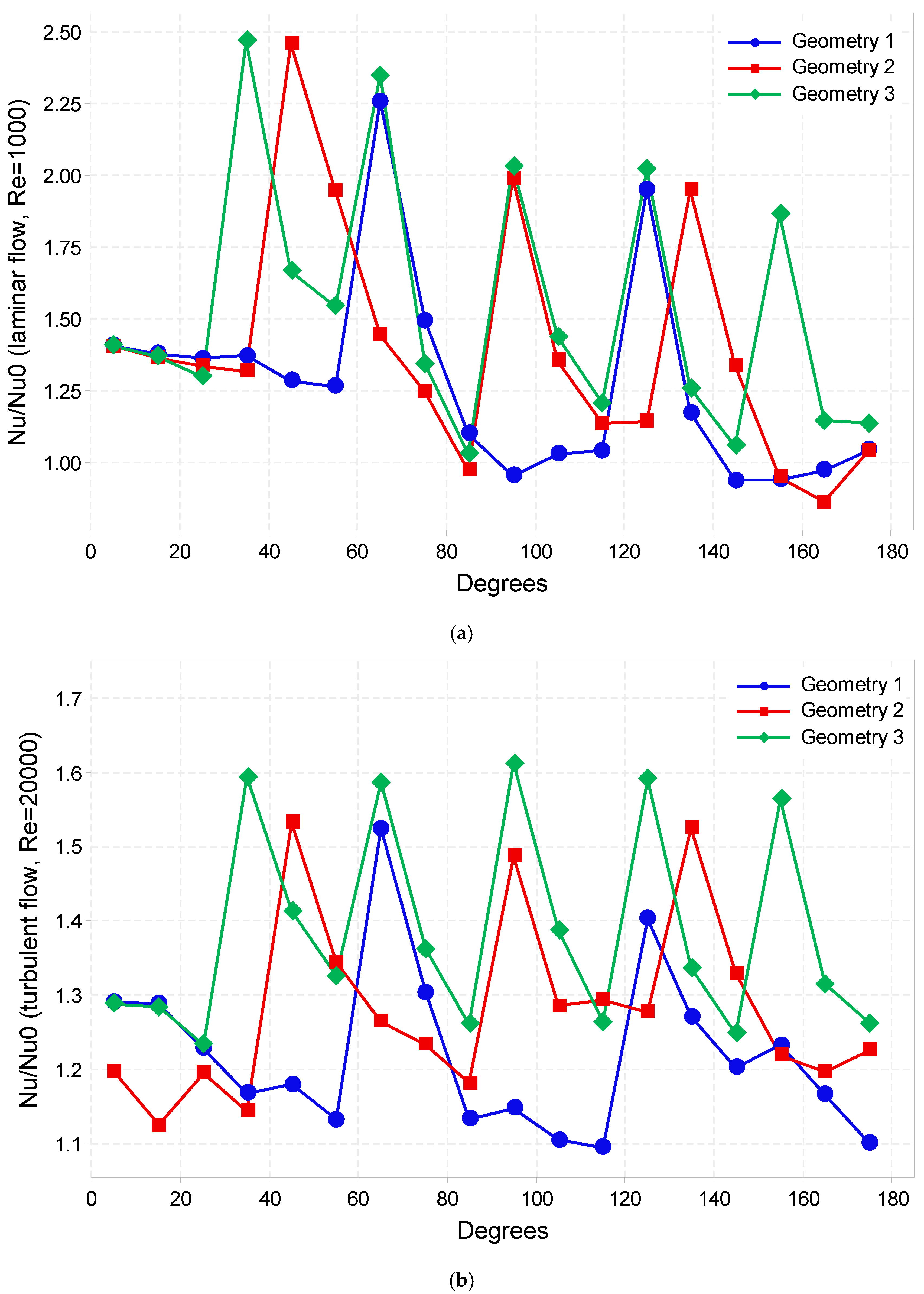 Energies 18 00293 g005
